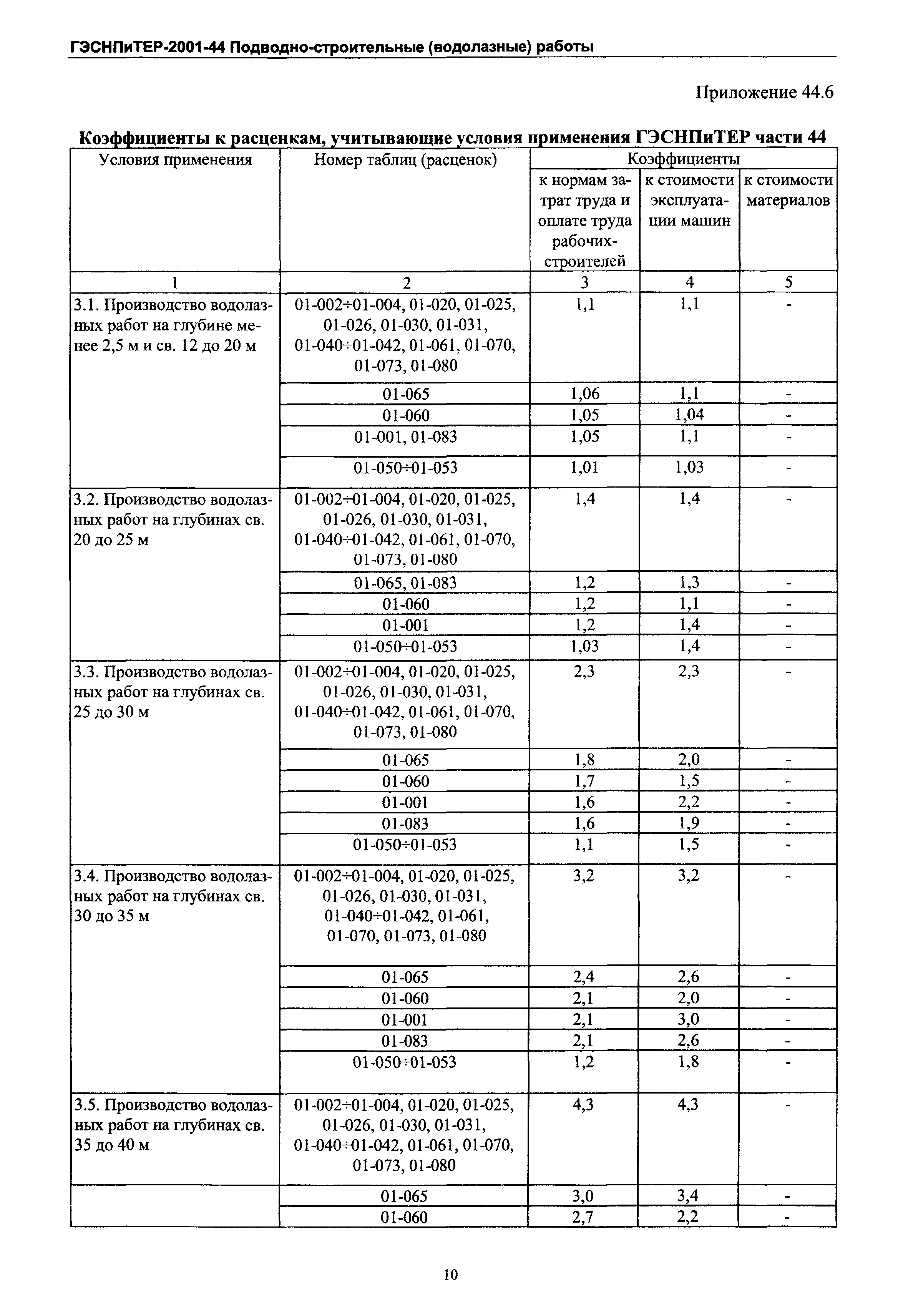 ГЭСНПиТЕР 2001-44 Московской области