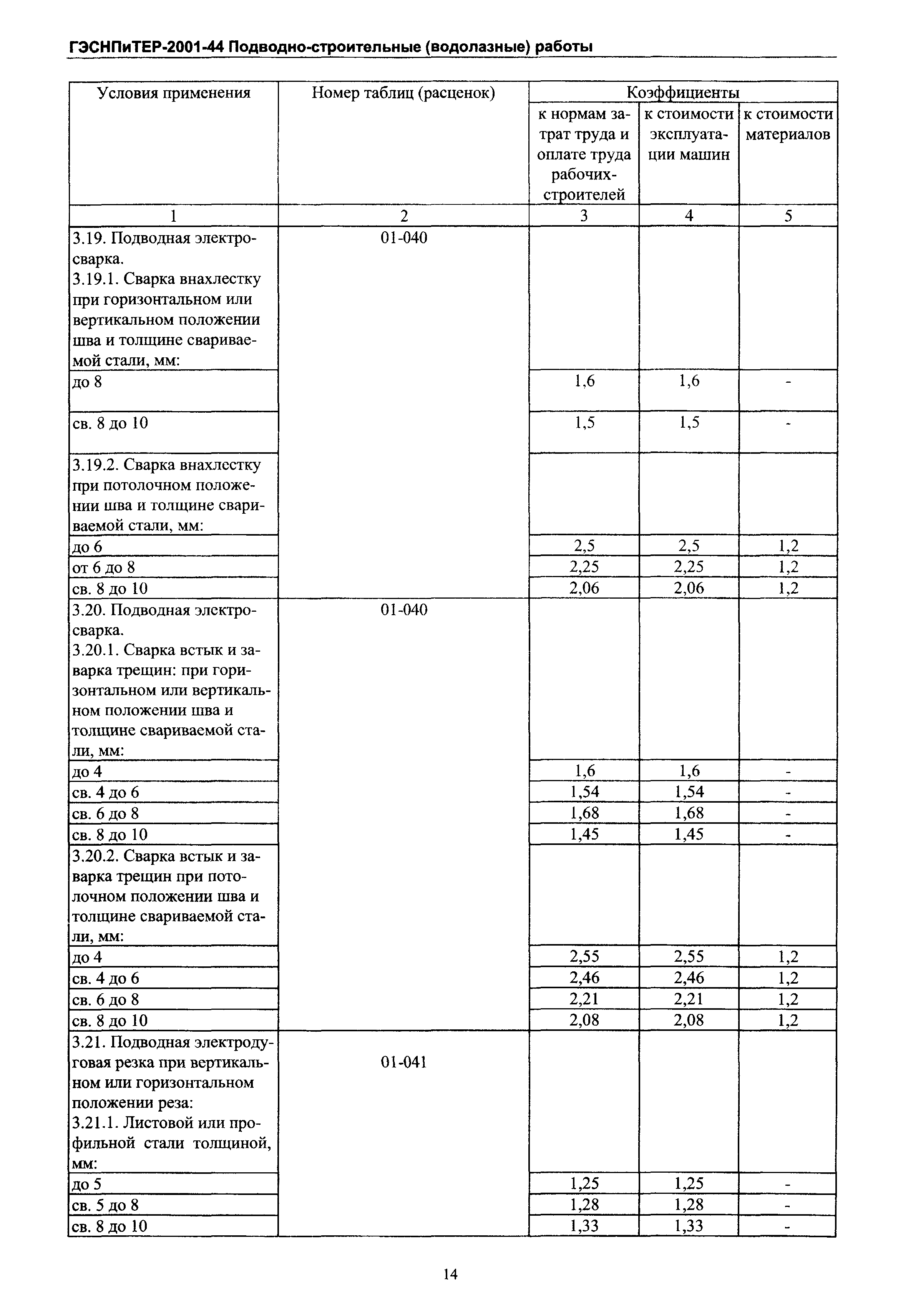 ГЭСНПиТЕР 2001-44 Московской области