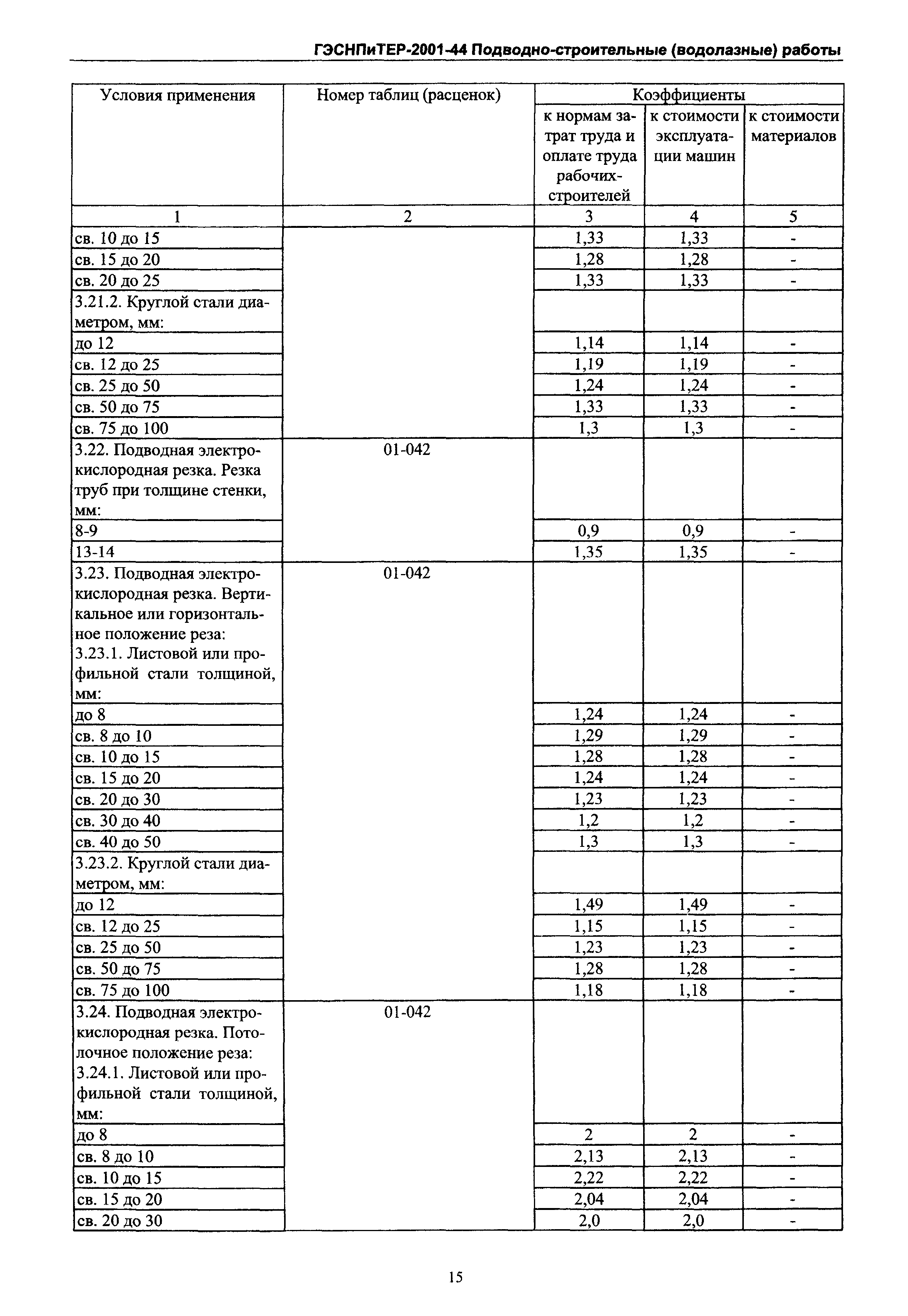 ГЭСНПиТЕР 2001-44 Московской области