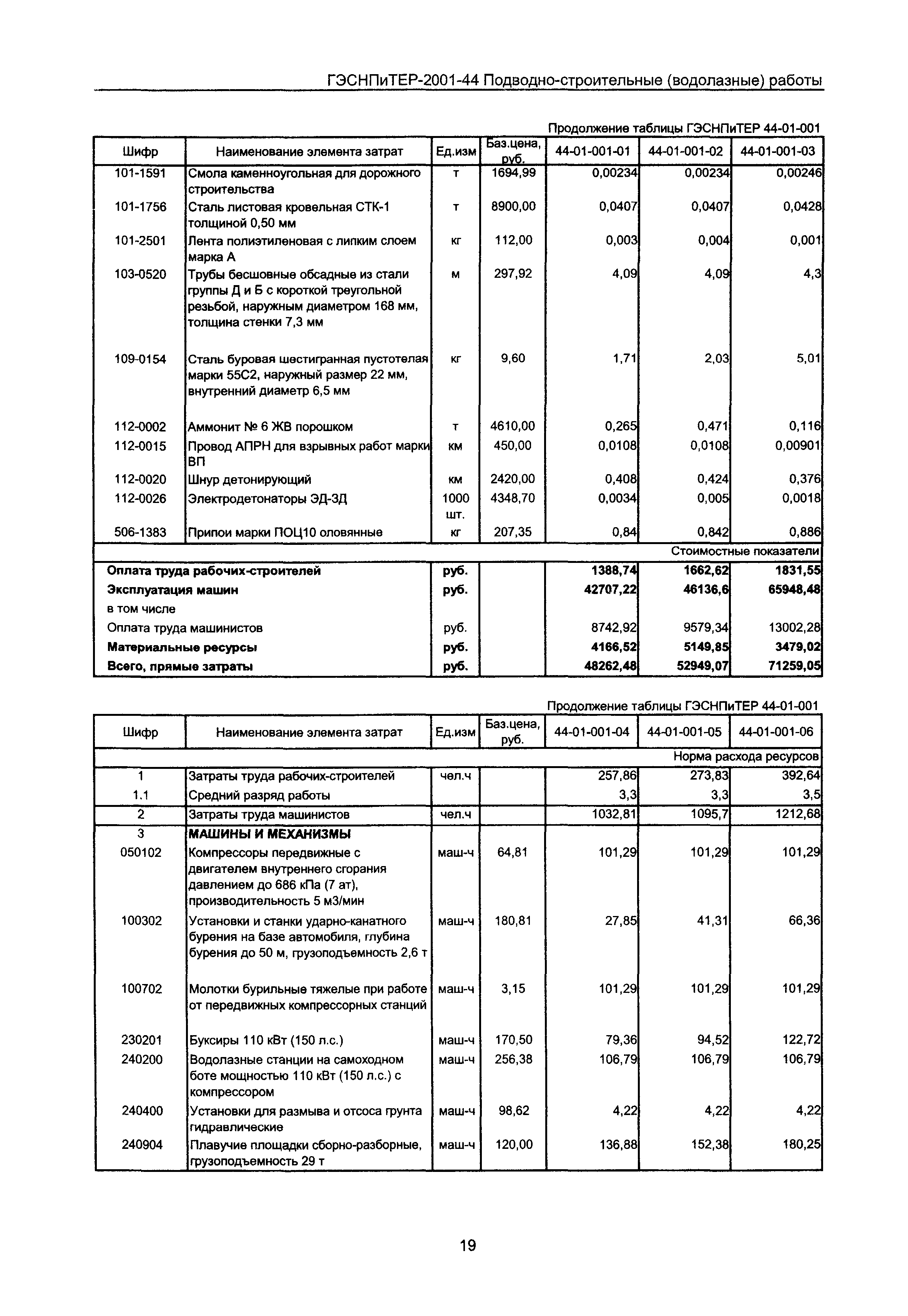 ГЭСНПиТЕР 2001-44 Московской области