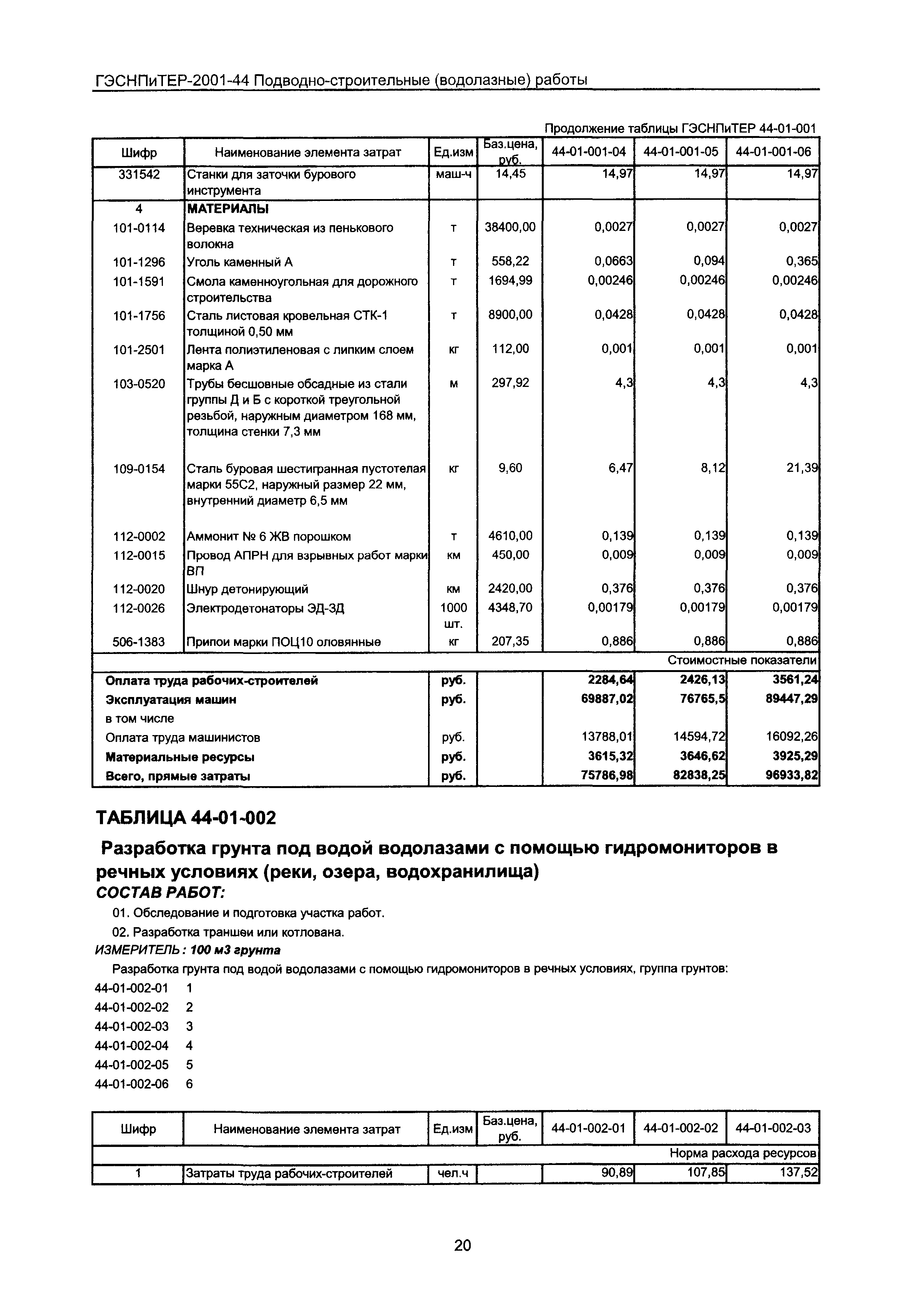 ГЭСНПиТЕР 2001-44 Московской области