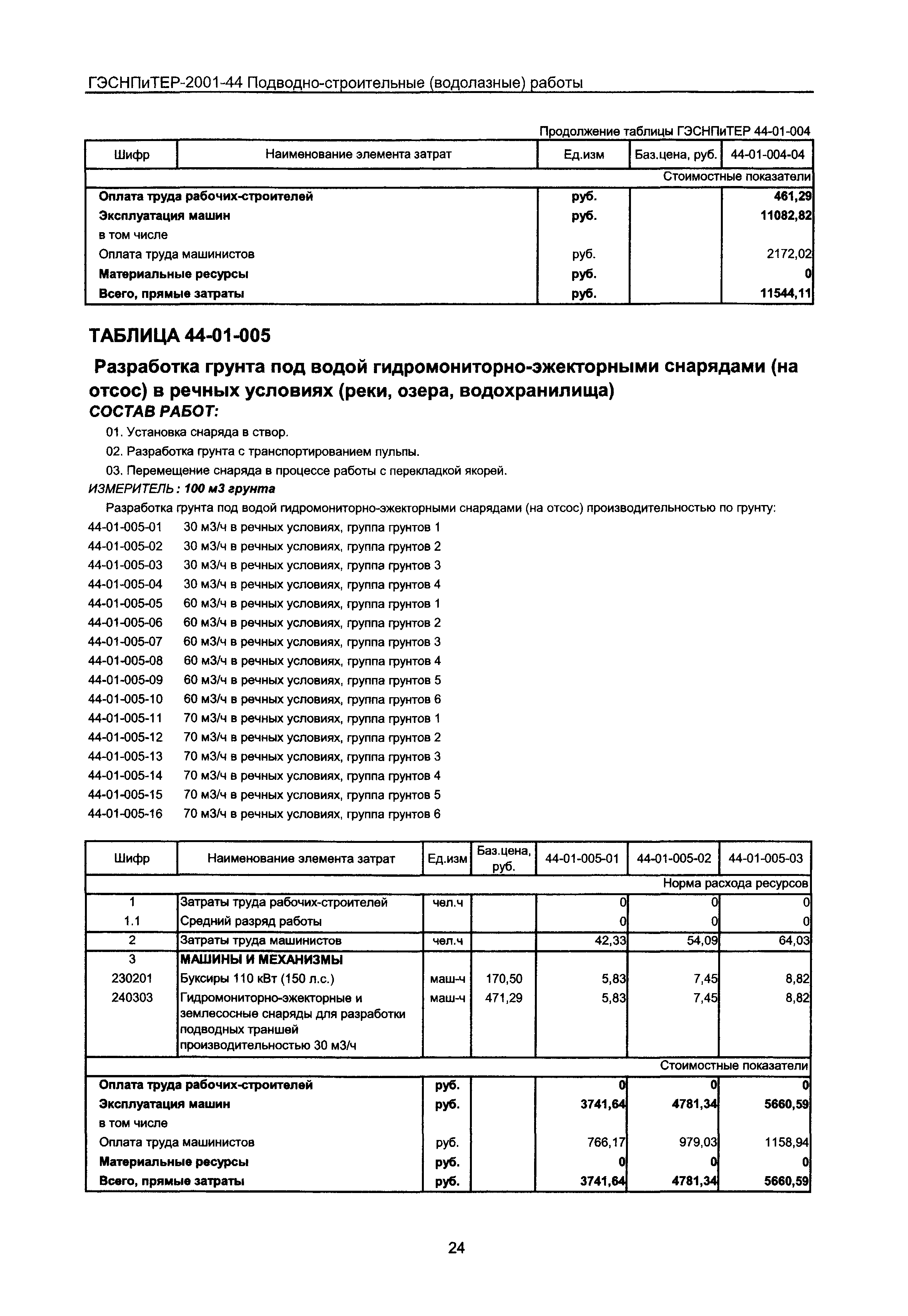 ГЭСНПиТЕР 2001-44 Московской области