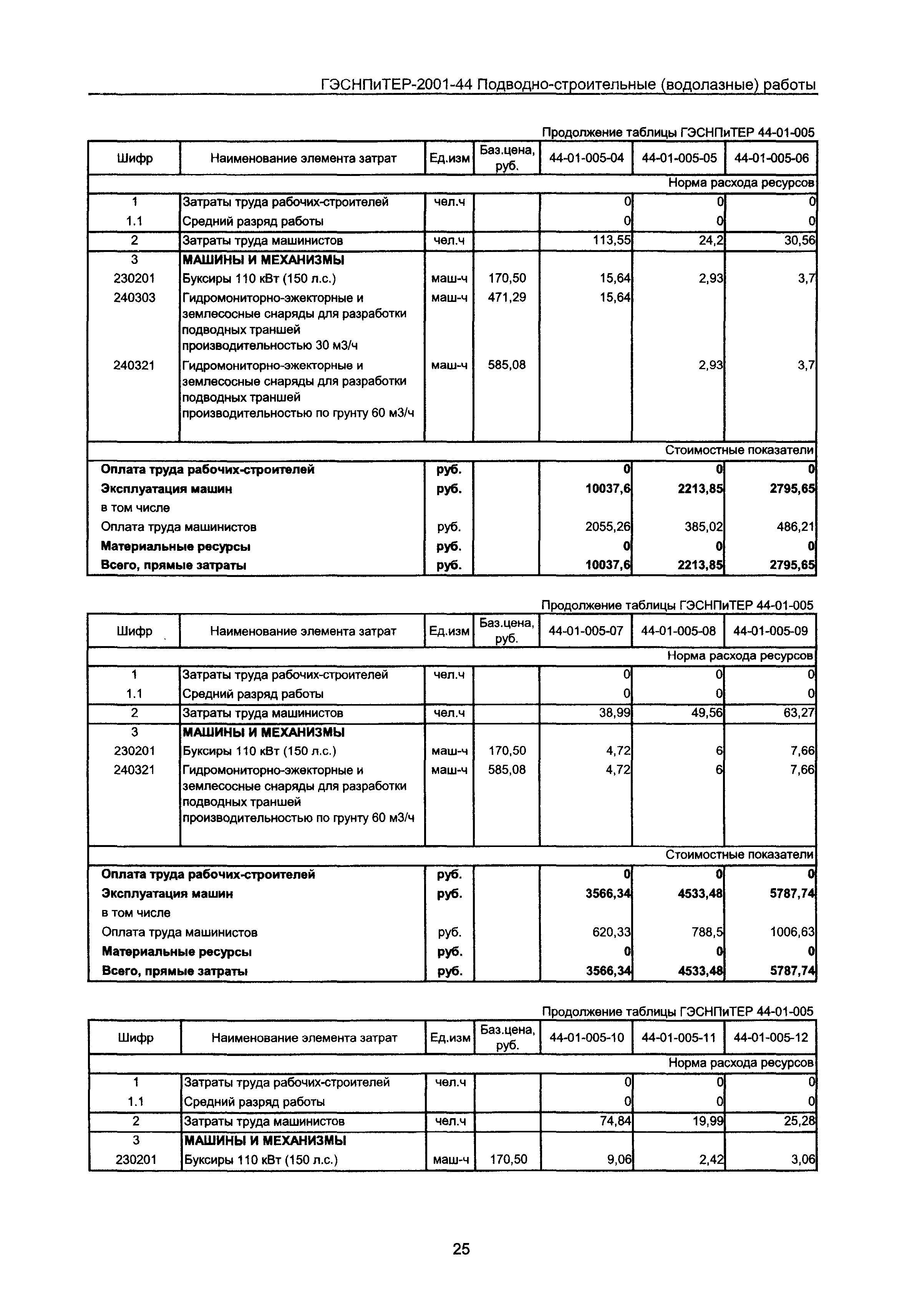 ГЭСНПиТЕР 2001-44 Московской области