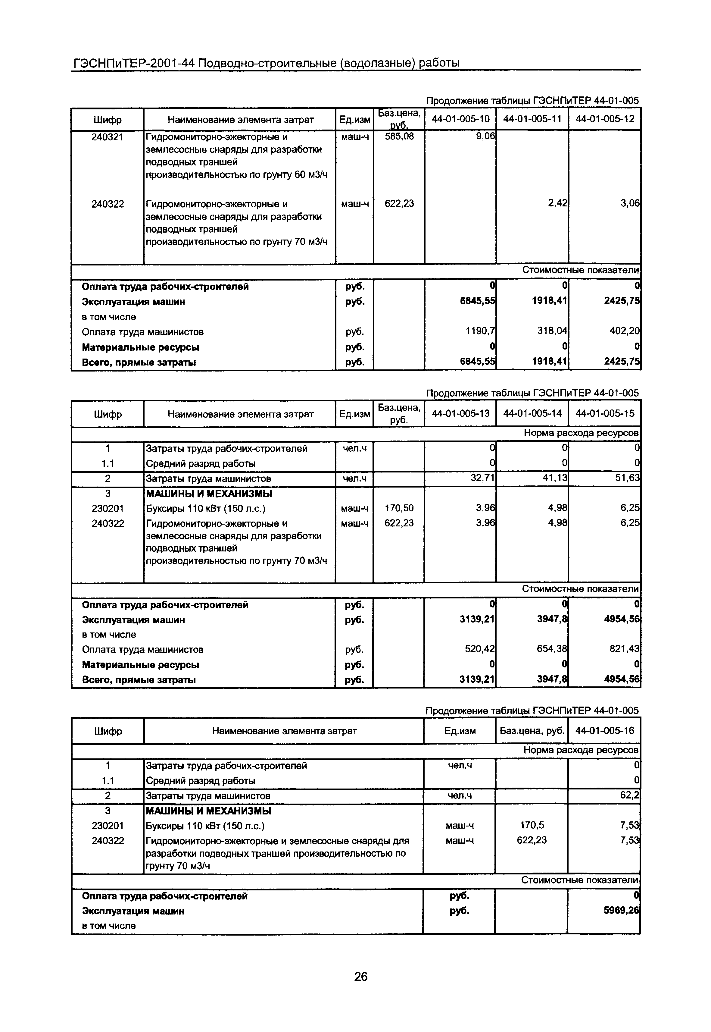 ГЭСНПиТЕР 2001-44 Московской области