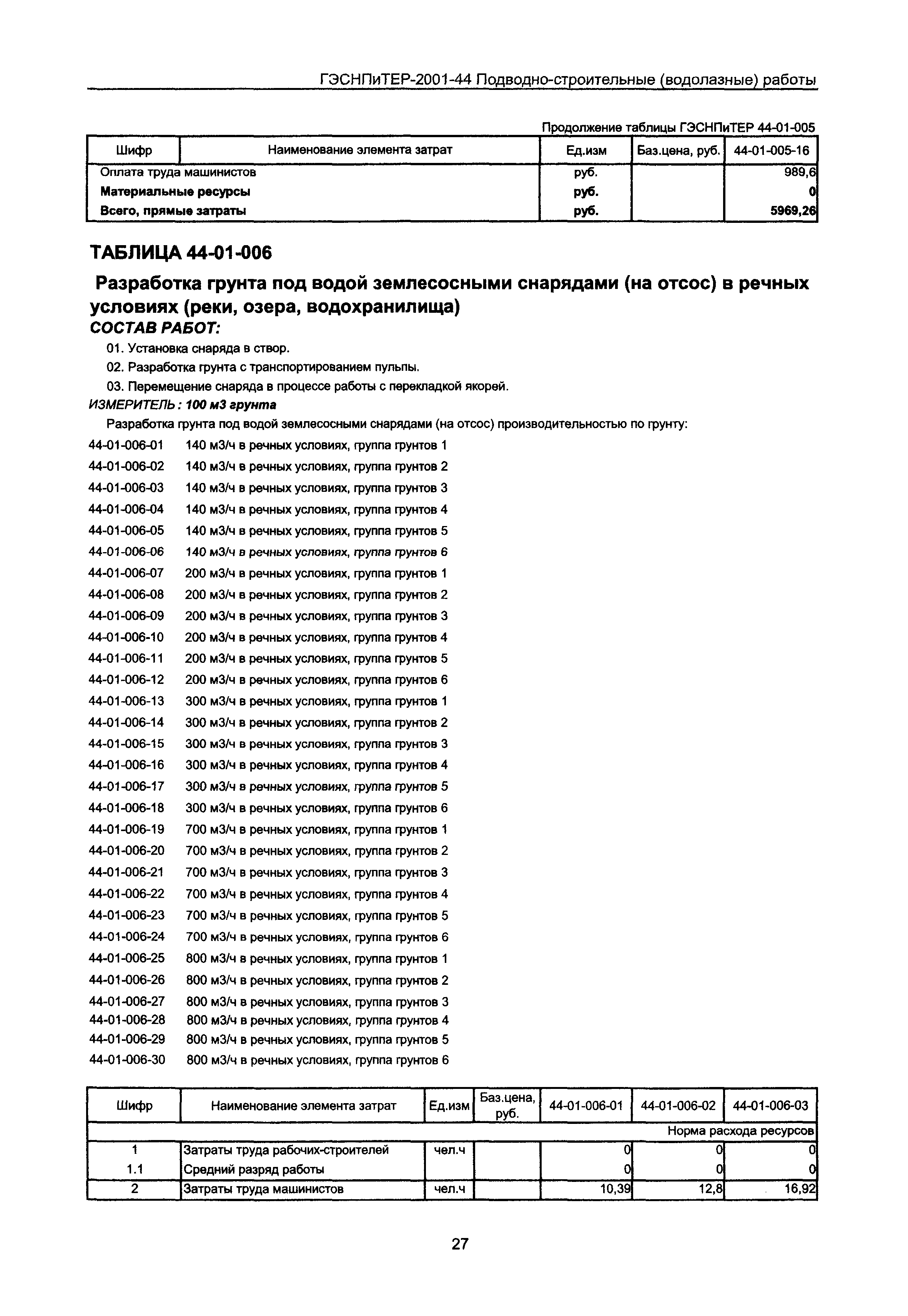 ГЭСНПиТЕР 2001-44 Московской области