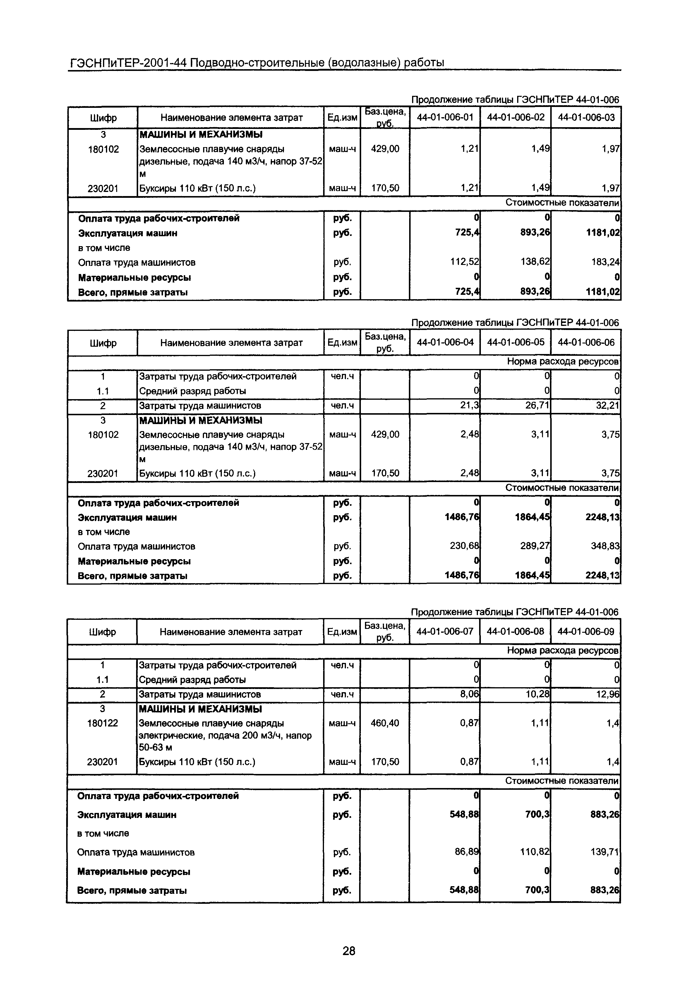 ГЭСНПиТЕР 2001-44 Московской области