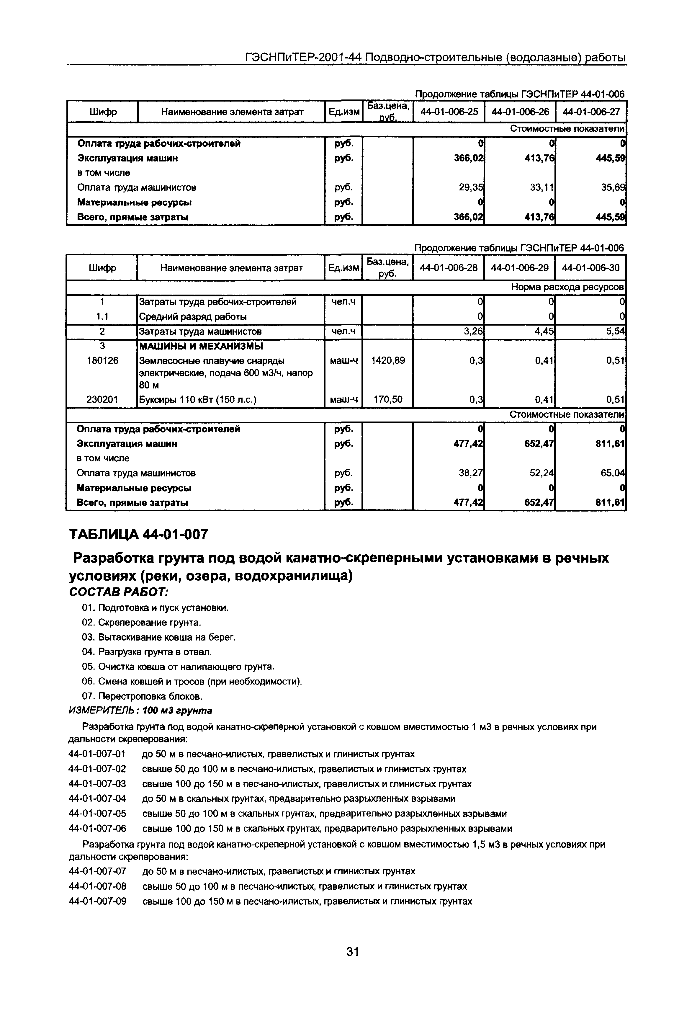 ГЭСНПиТЕР 2001-44 Московской области