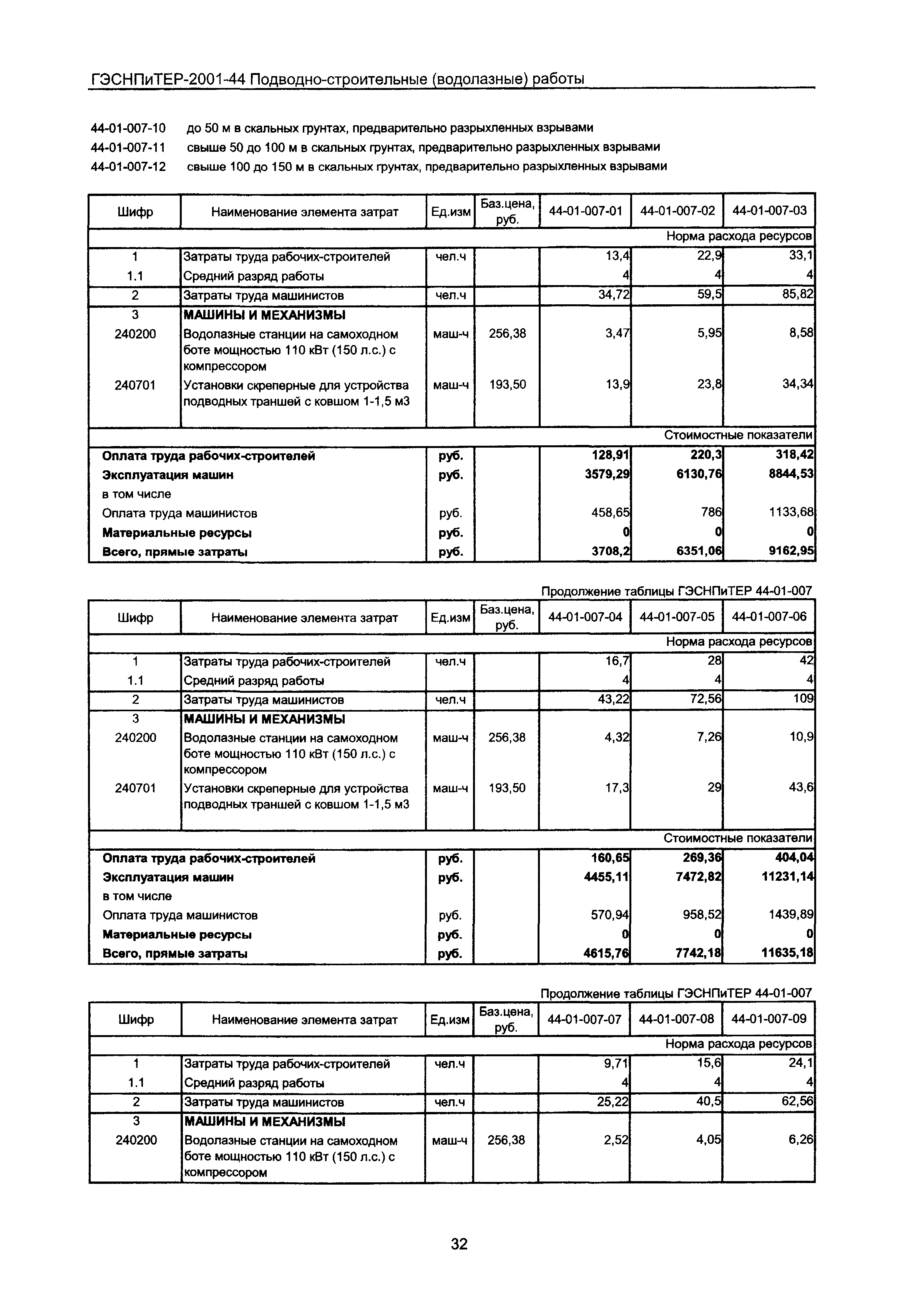 ГЭСНПиТЕР 2001-44 Московской области