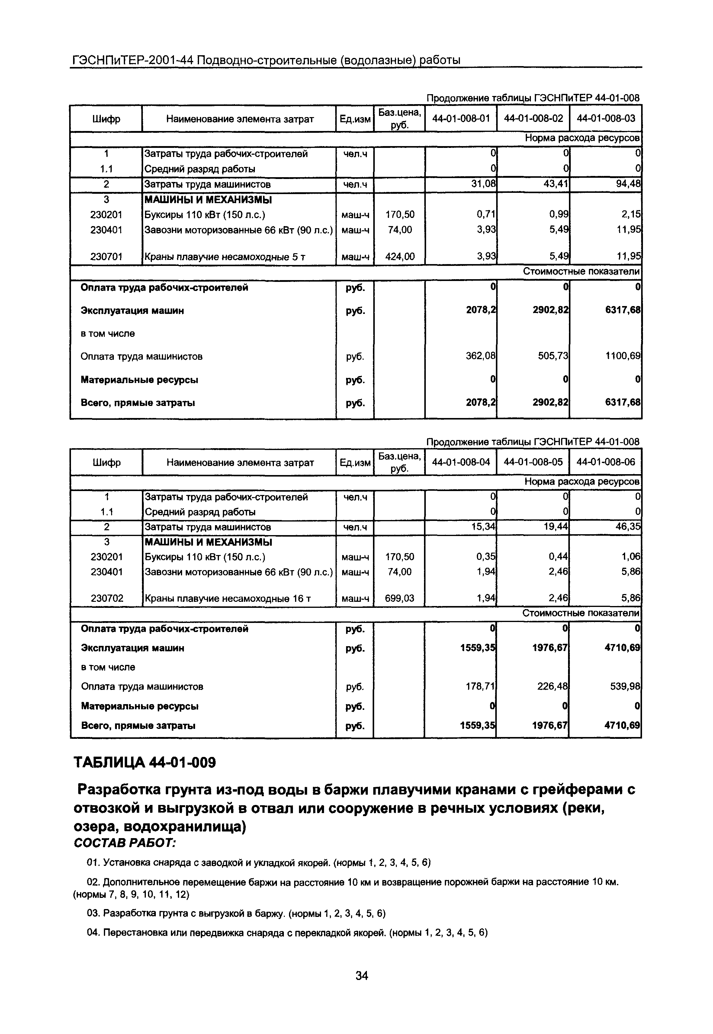 ГЭСНПиТЕР 2001-44 Московской области