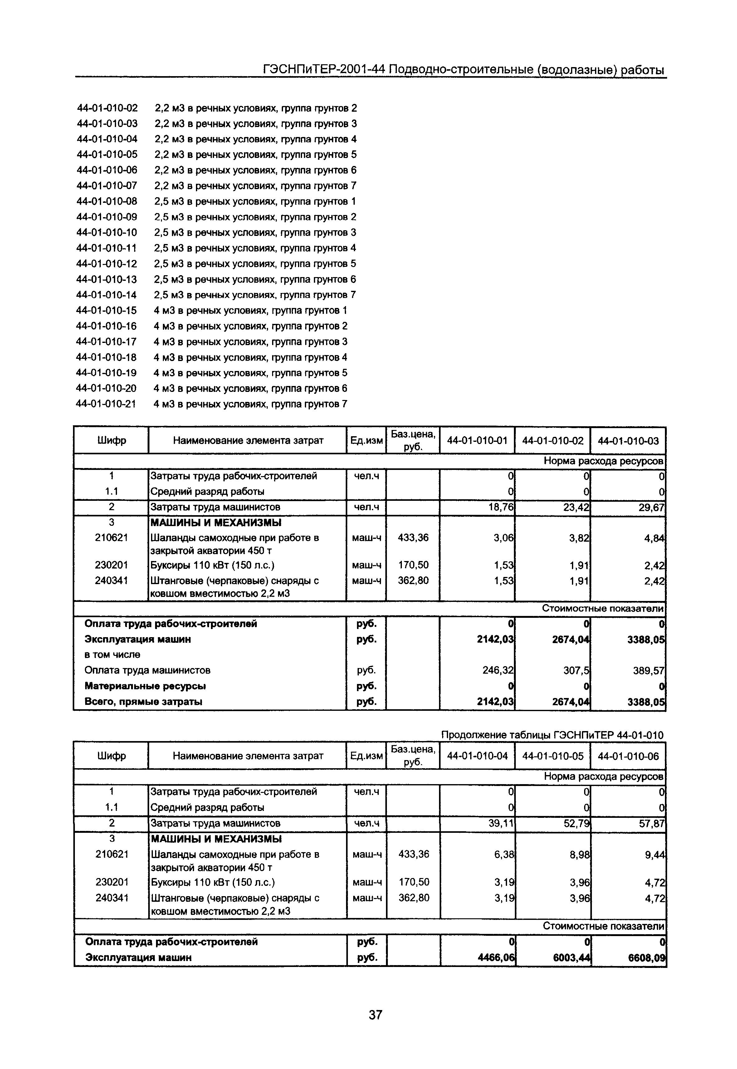 ГЭСНПиТЕР 2001-44 Московской области