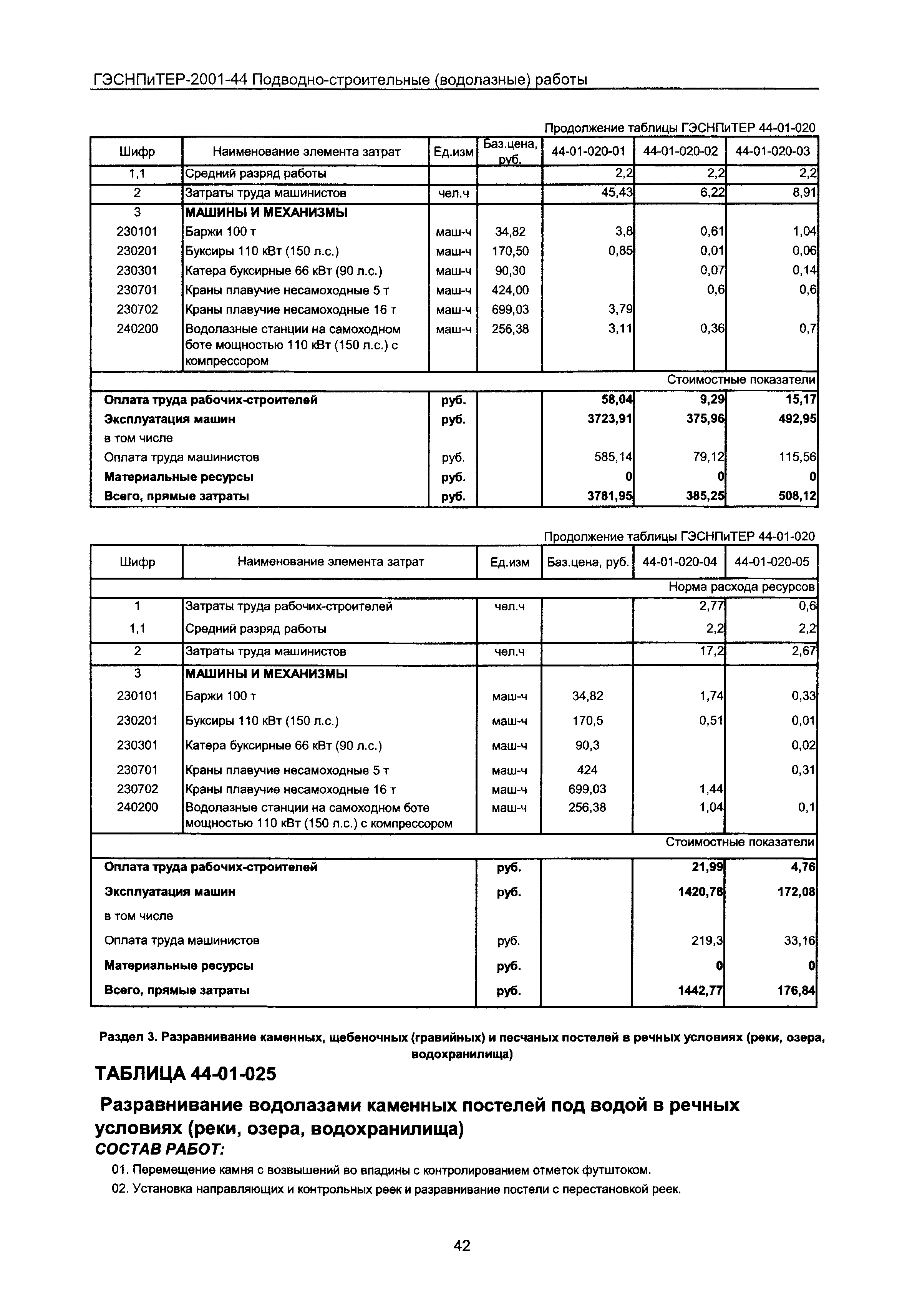 ГЭСНПиТЕР 2001-44 Московской области