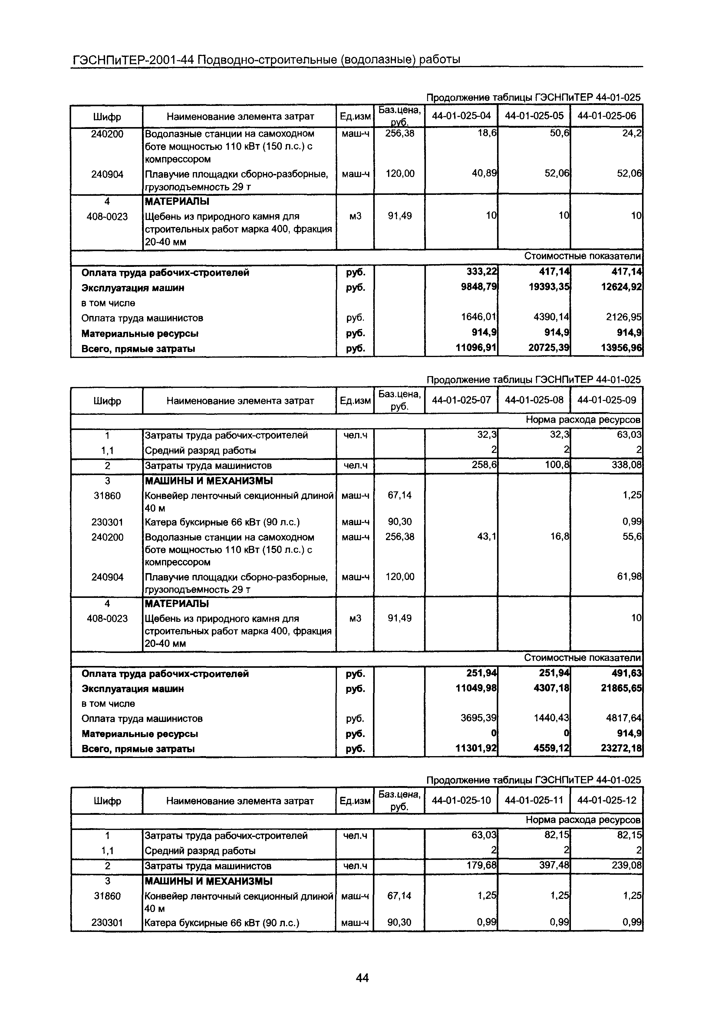 ГЭСНПиТЕР 2001-44 Московской области