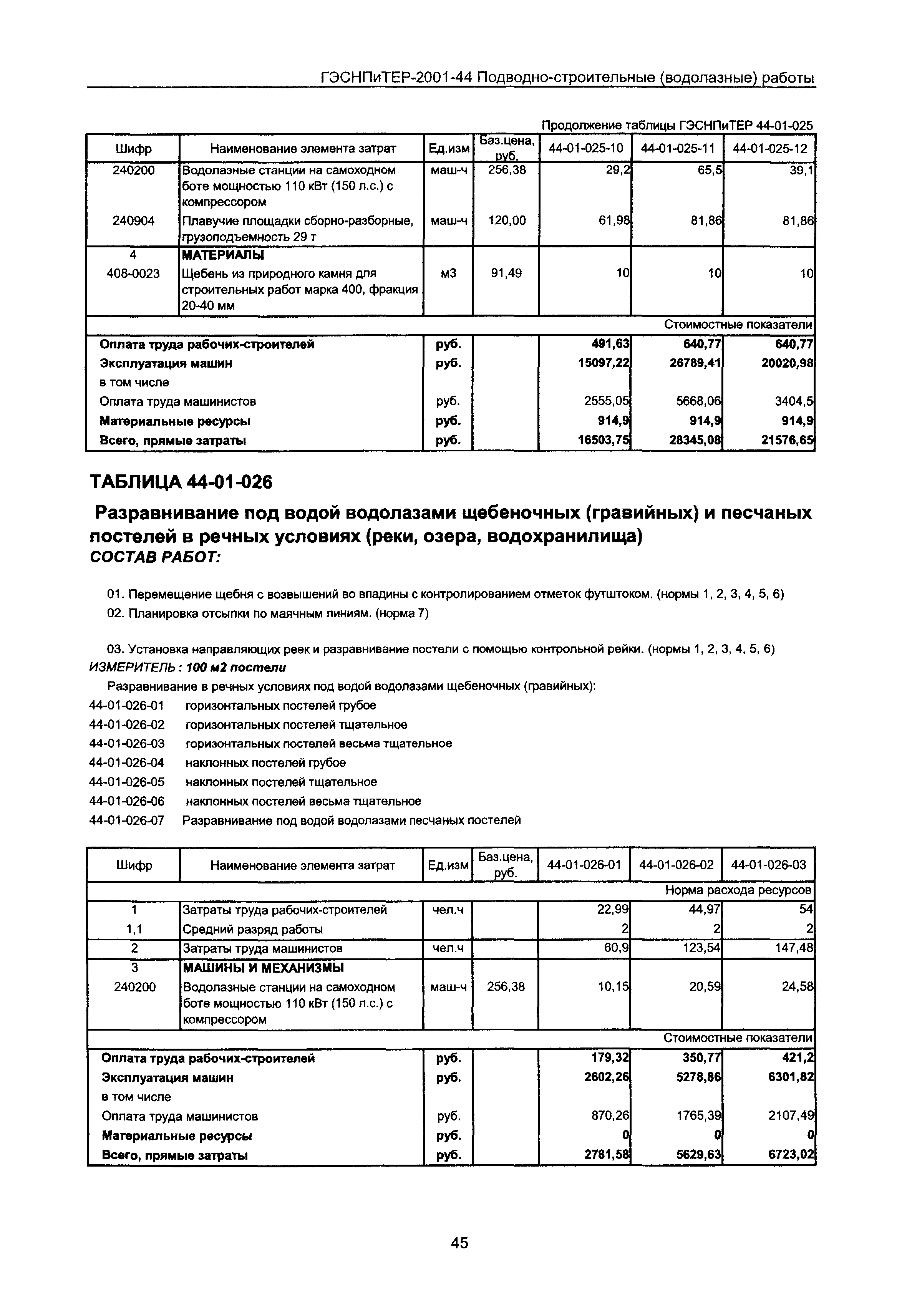 ГЭСНПиТЕР 2001-44 Московской области