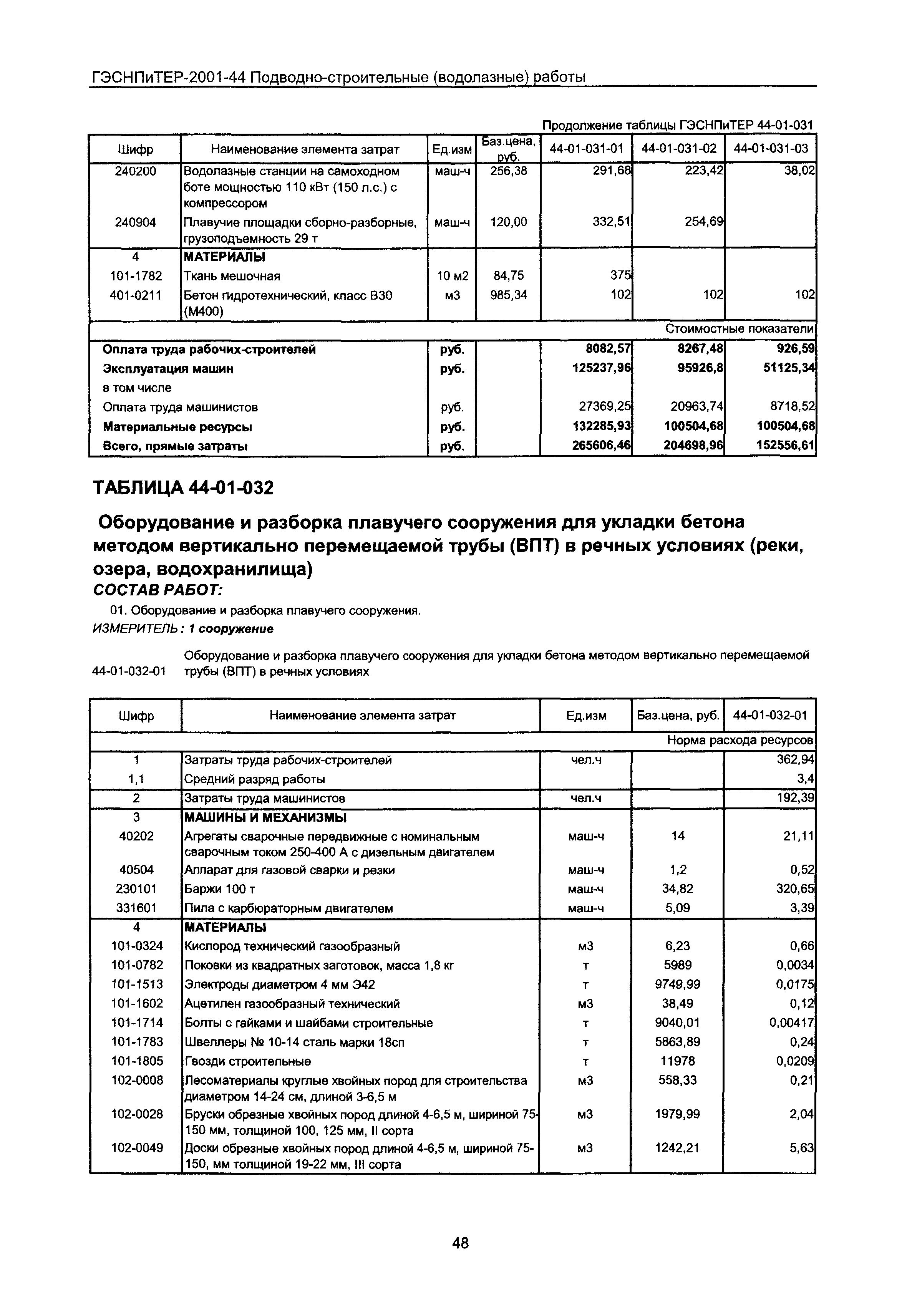 ГЭСНПиТЕР 2001-44 Московской области