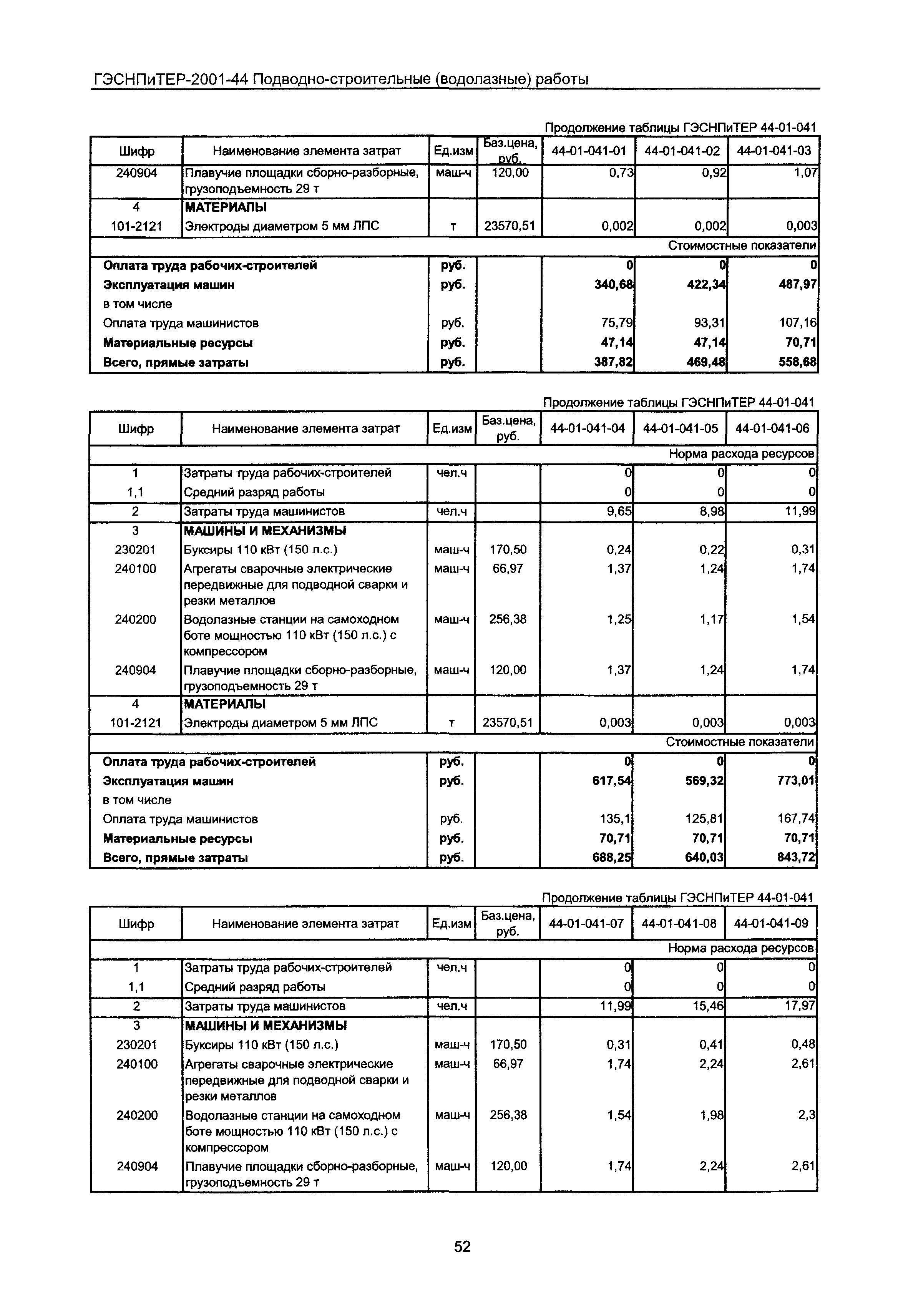 ГЭСНПиТЕР 2001-44 Московской области