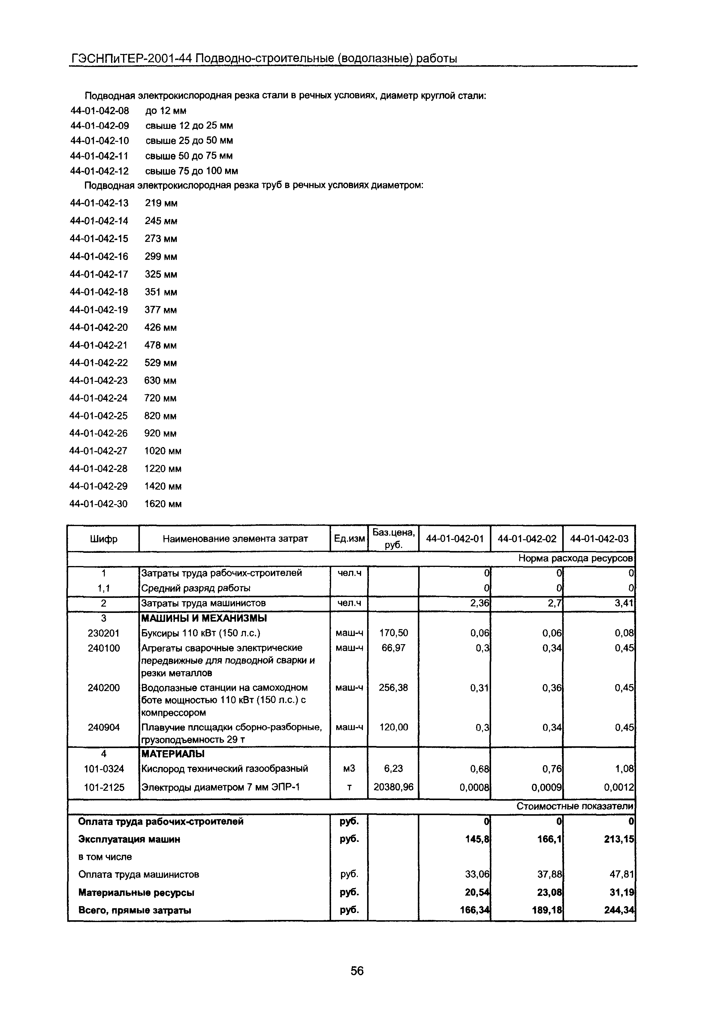 ГЭСНПиТЕР 2001-44 Московской области