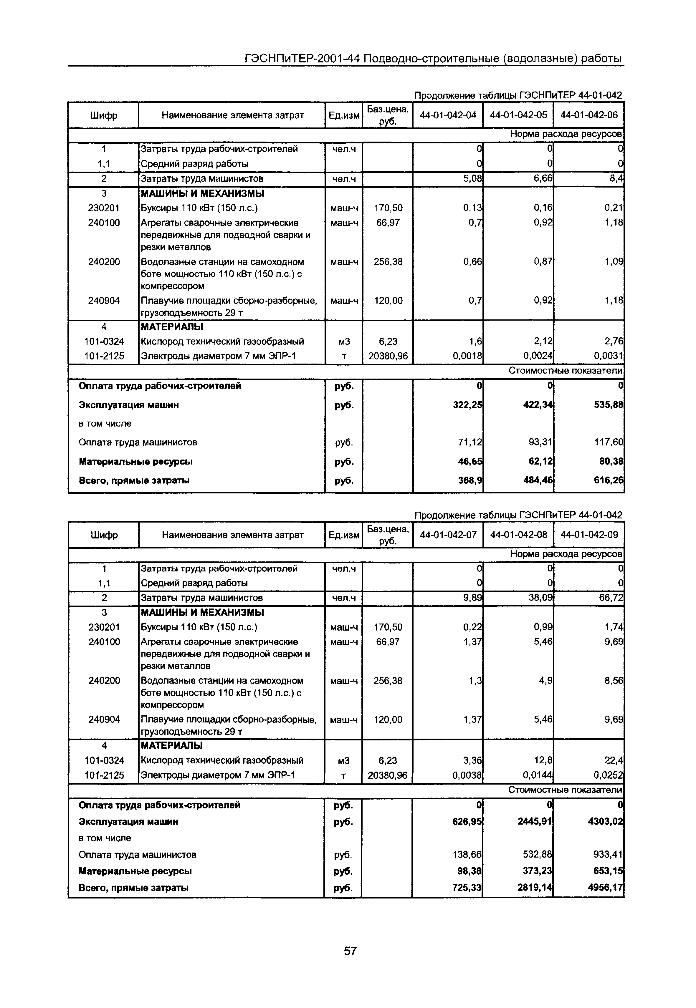 ГЭСНПиТЕР 2001-44 Московской области