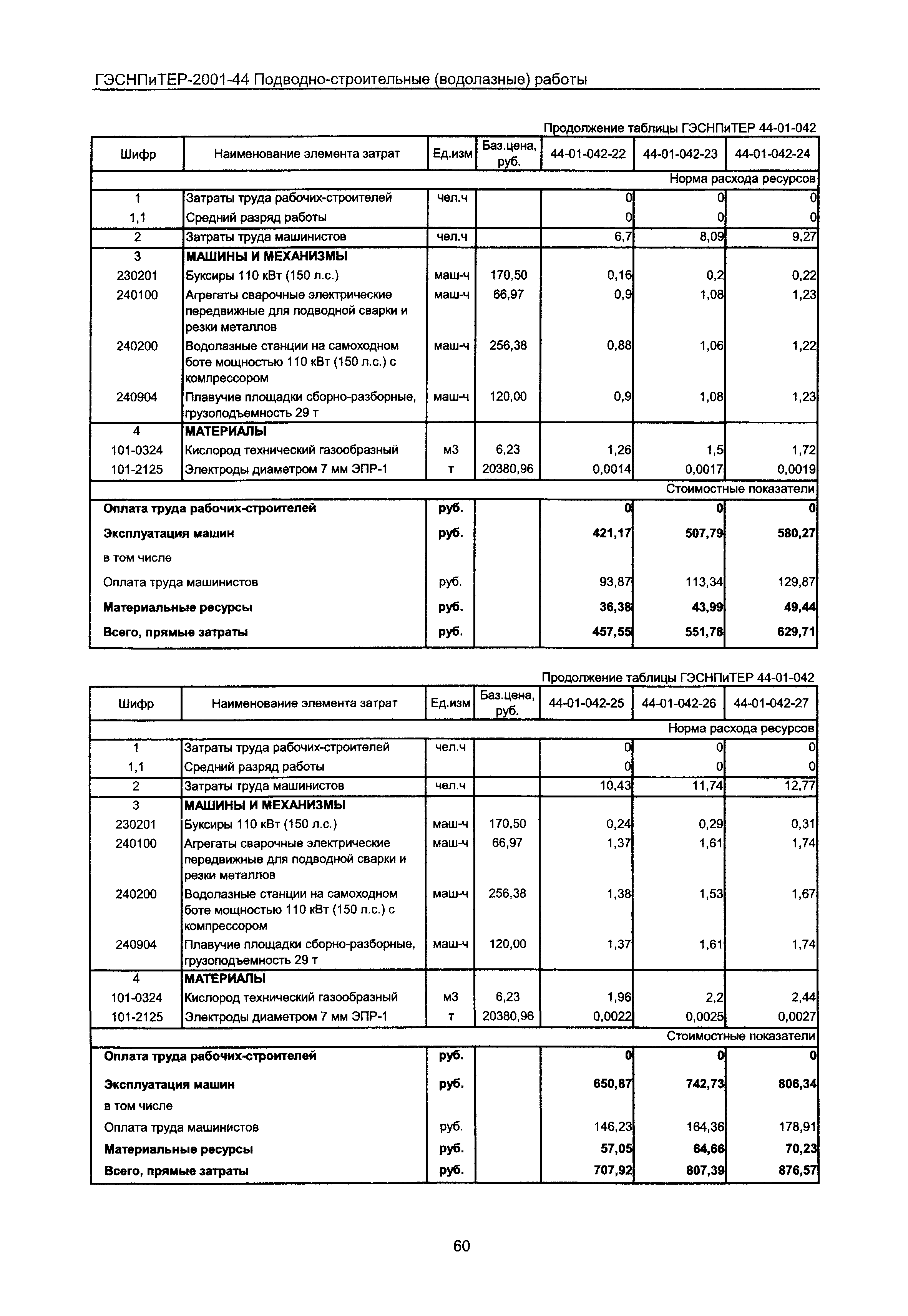 ГЭСНПиТЕР 2001-44 Московской области