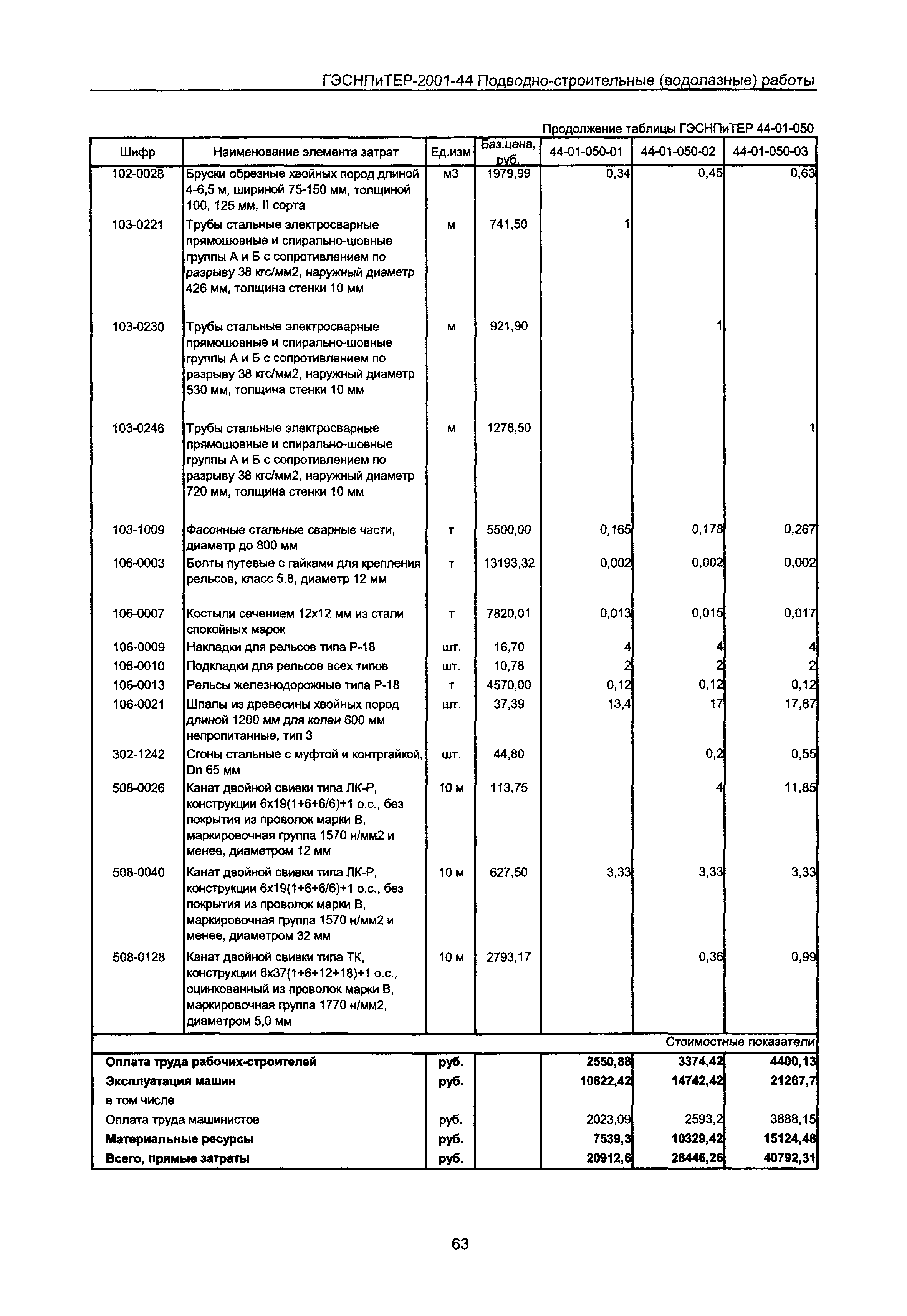 ГЭСНПиТЕР 2001-44 Московской области