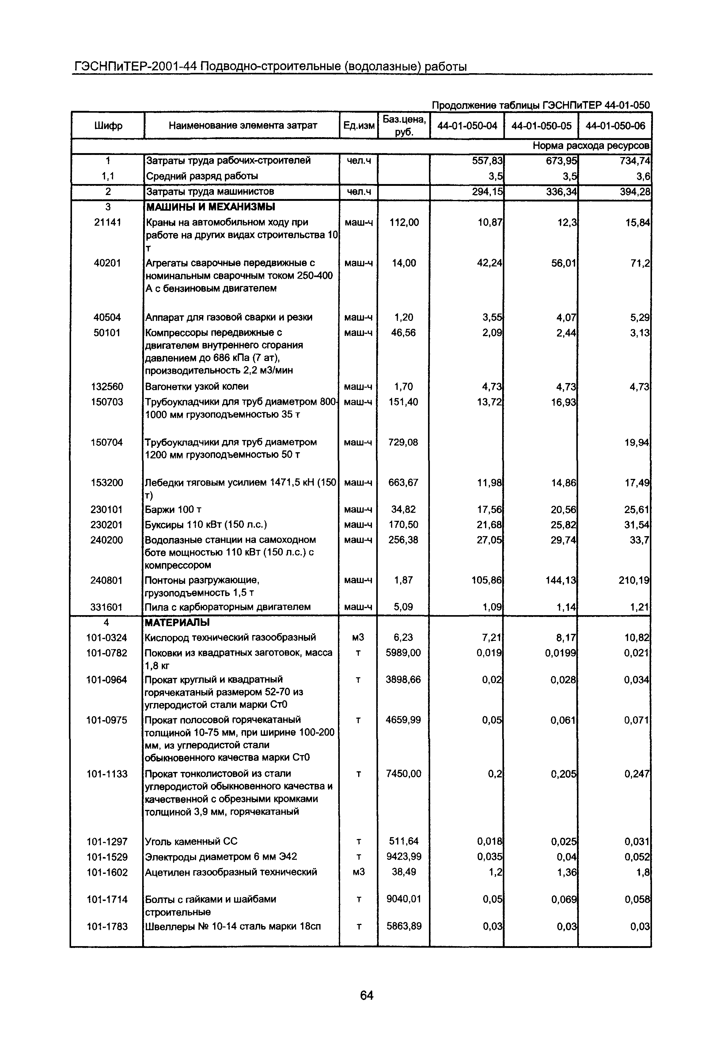 ГЭСНПиТЕР 2001-44 Московской области