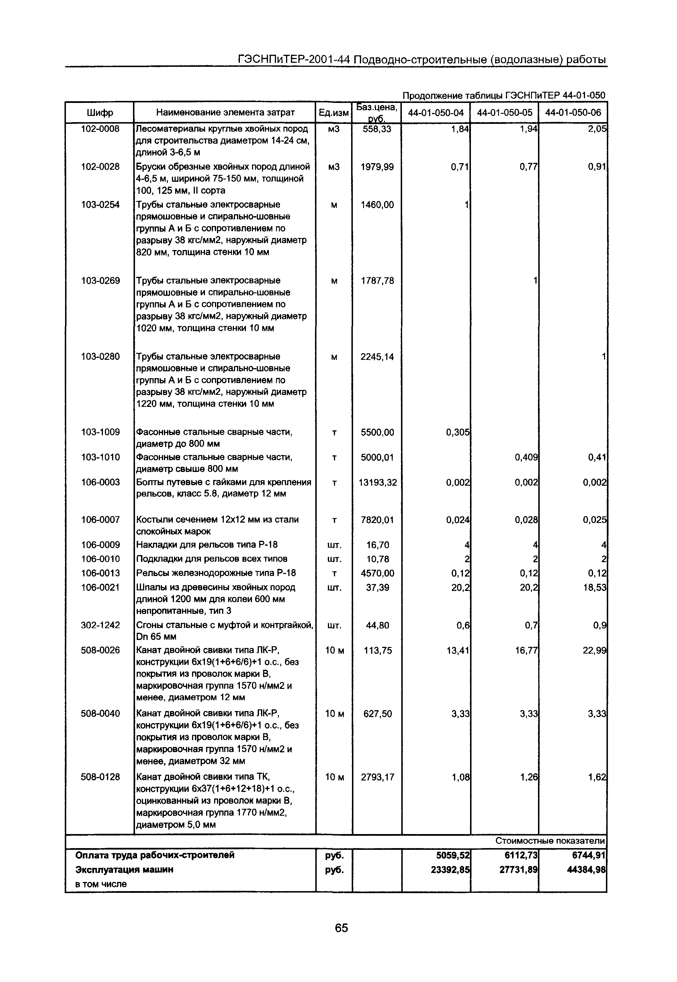 ГЭСНПиТЕР 2001-44 Московской области