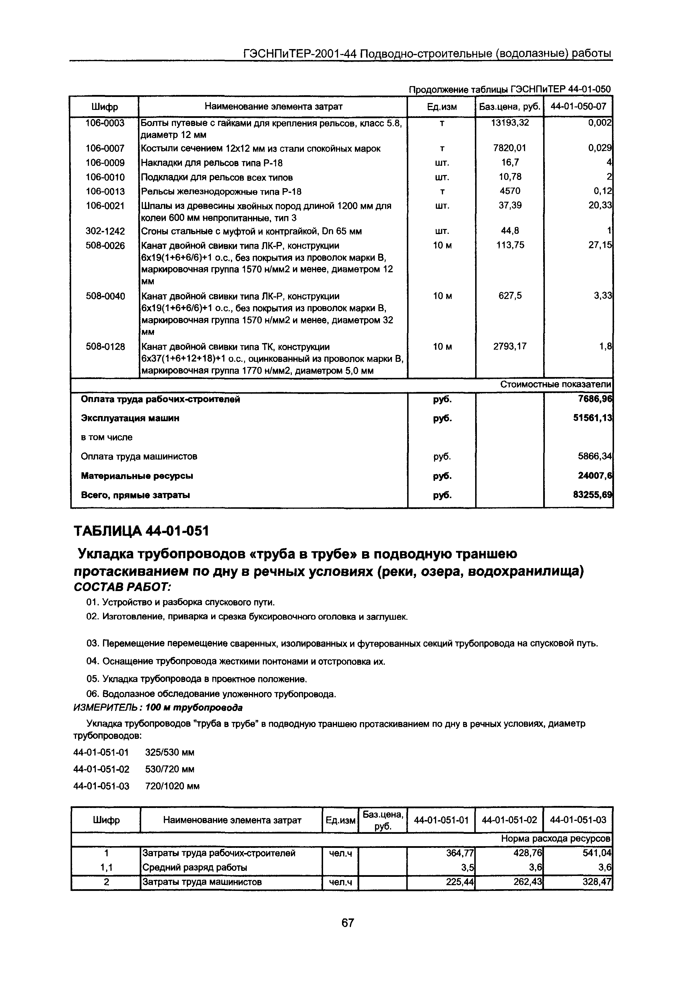 ГЭСНПиТЕР 2001-44 Московской области