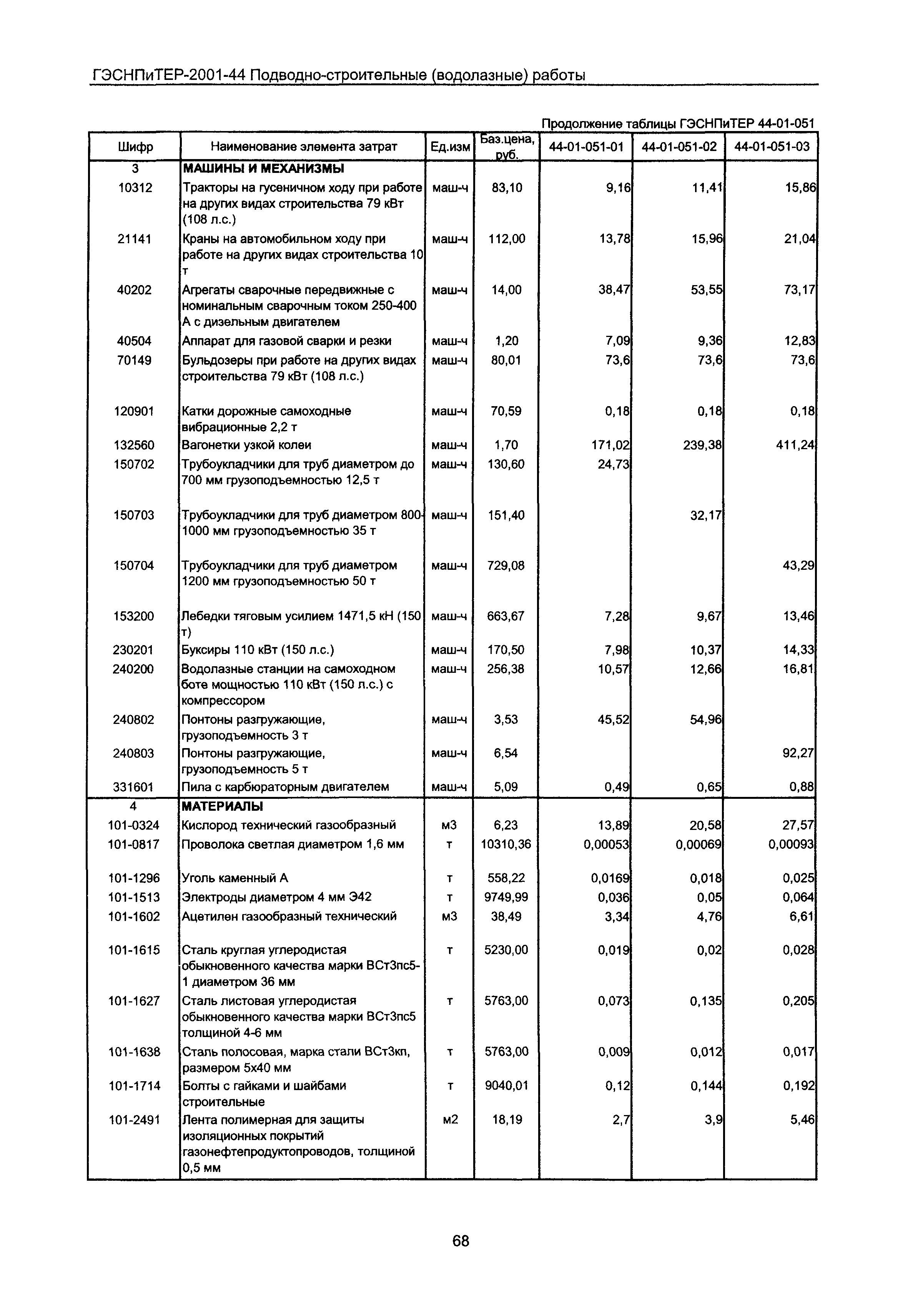 ГЭСНПиТЕР 2001-44 Московской области