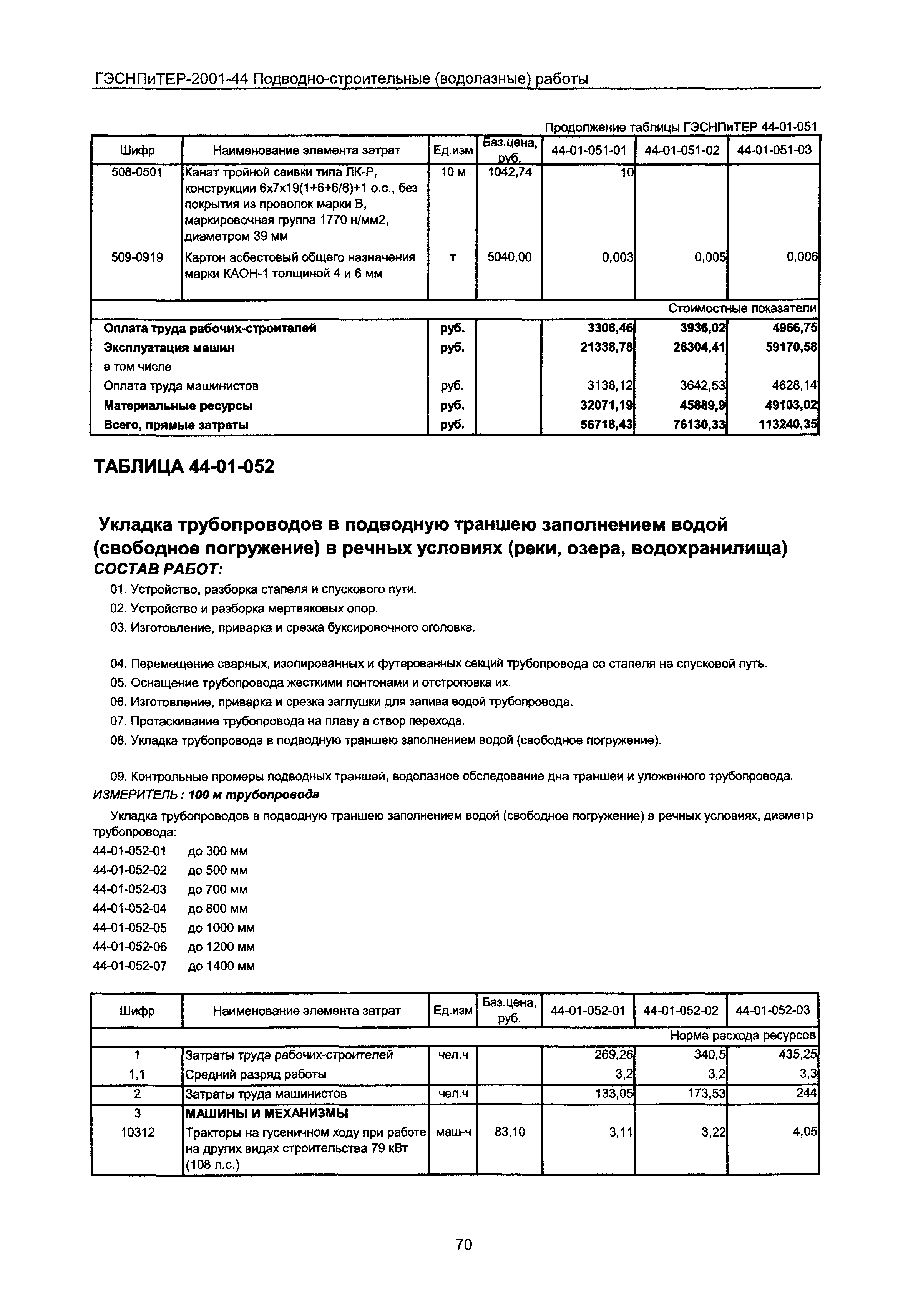 ГЭСНПиТЕР 2001-44 Московской области