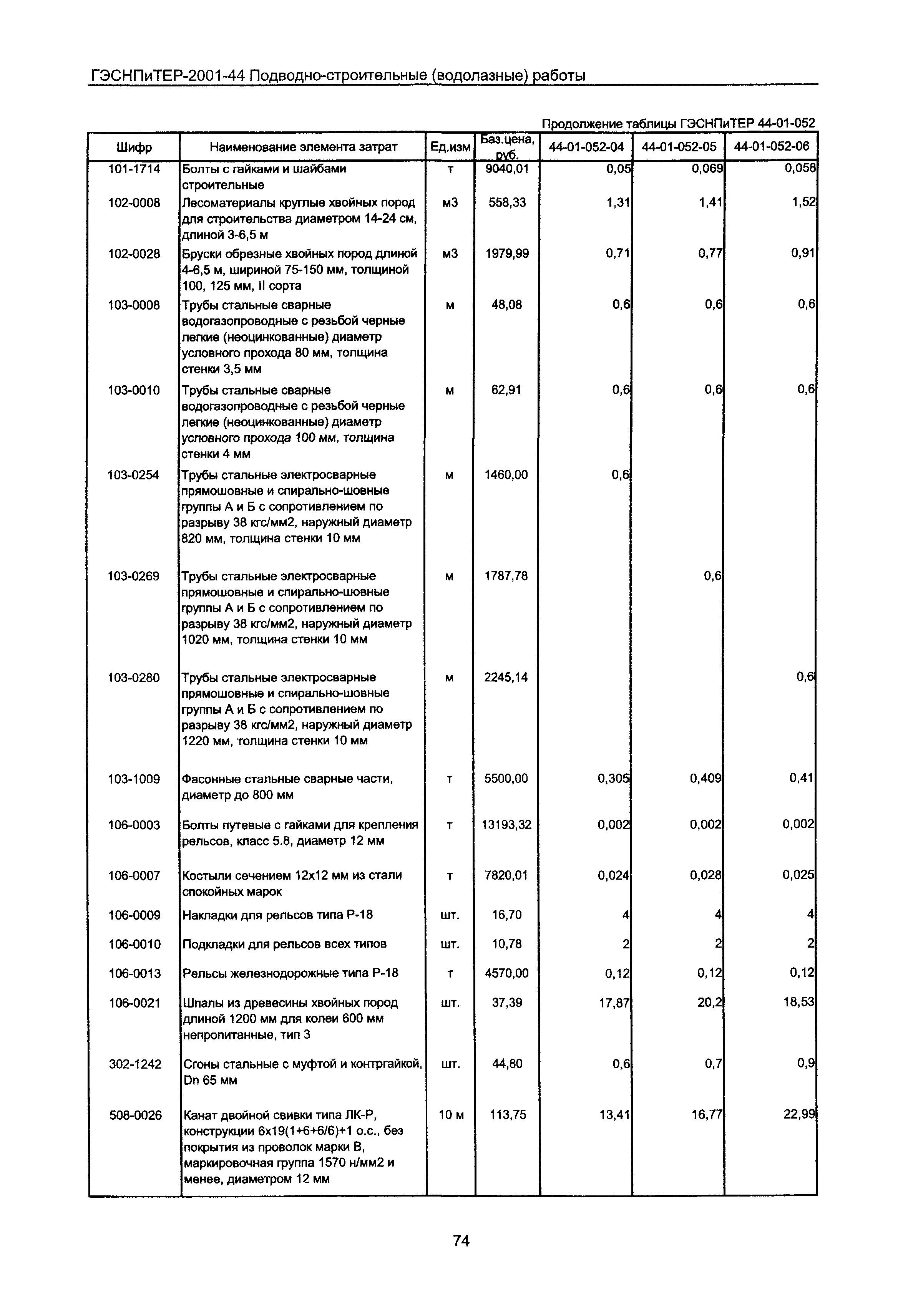 ГЭСНПиТЕР 2001-44 Московской области