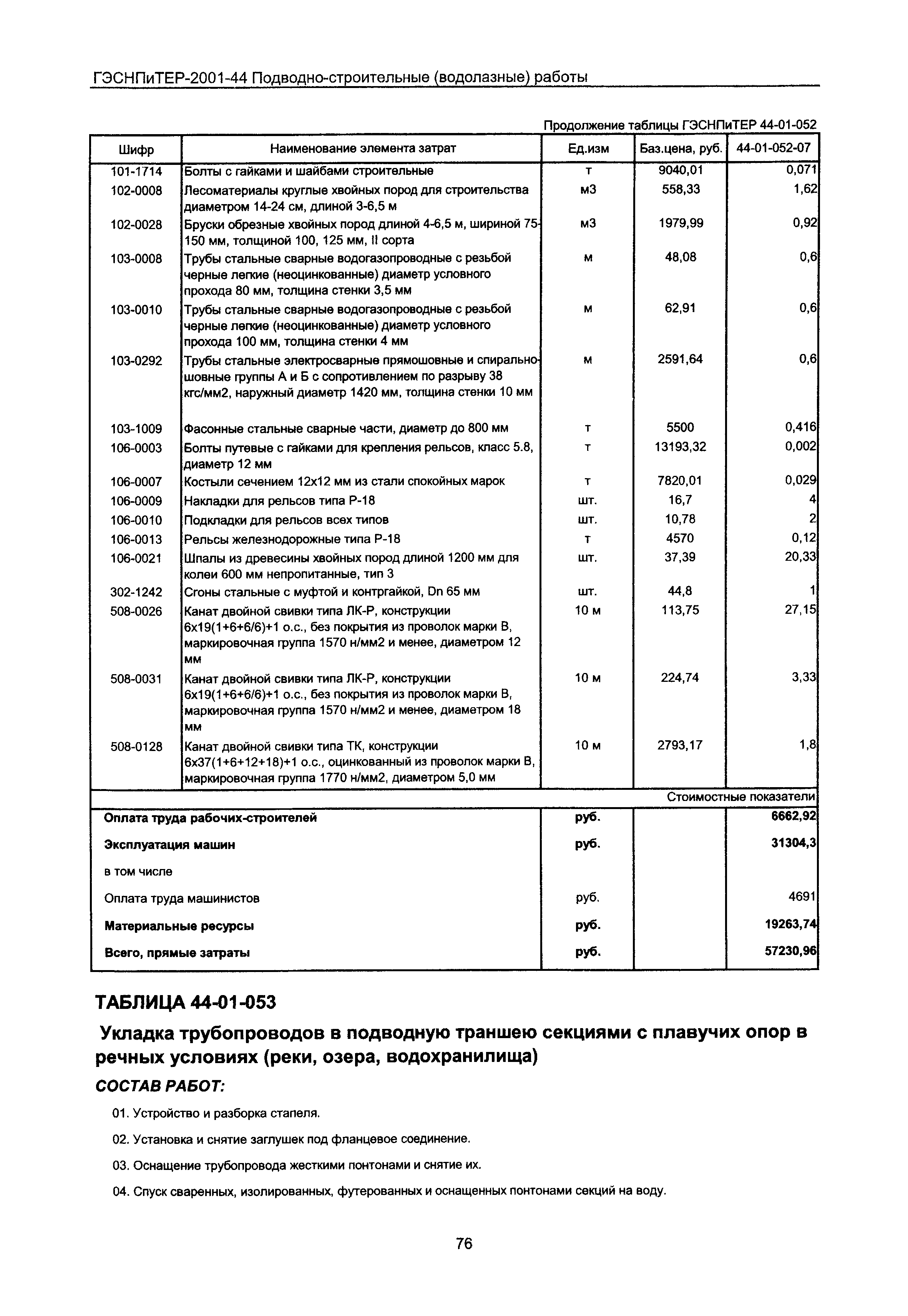 ГЭСНПиТЕР 2001-44 Московской области