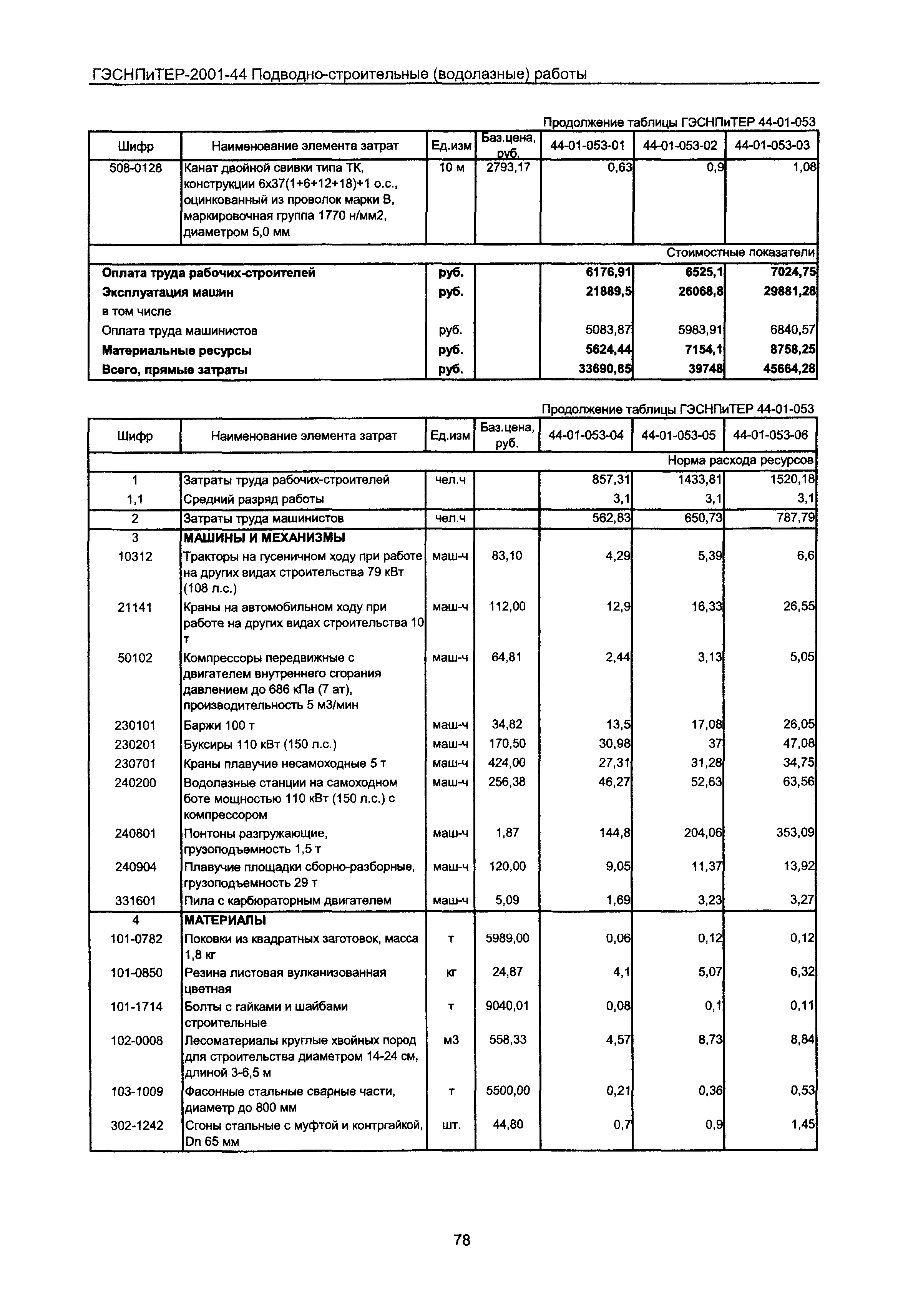 ГЭСНПиТЕР 2001-44 Московской области