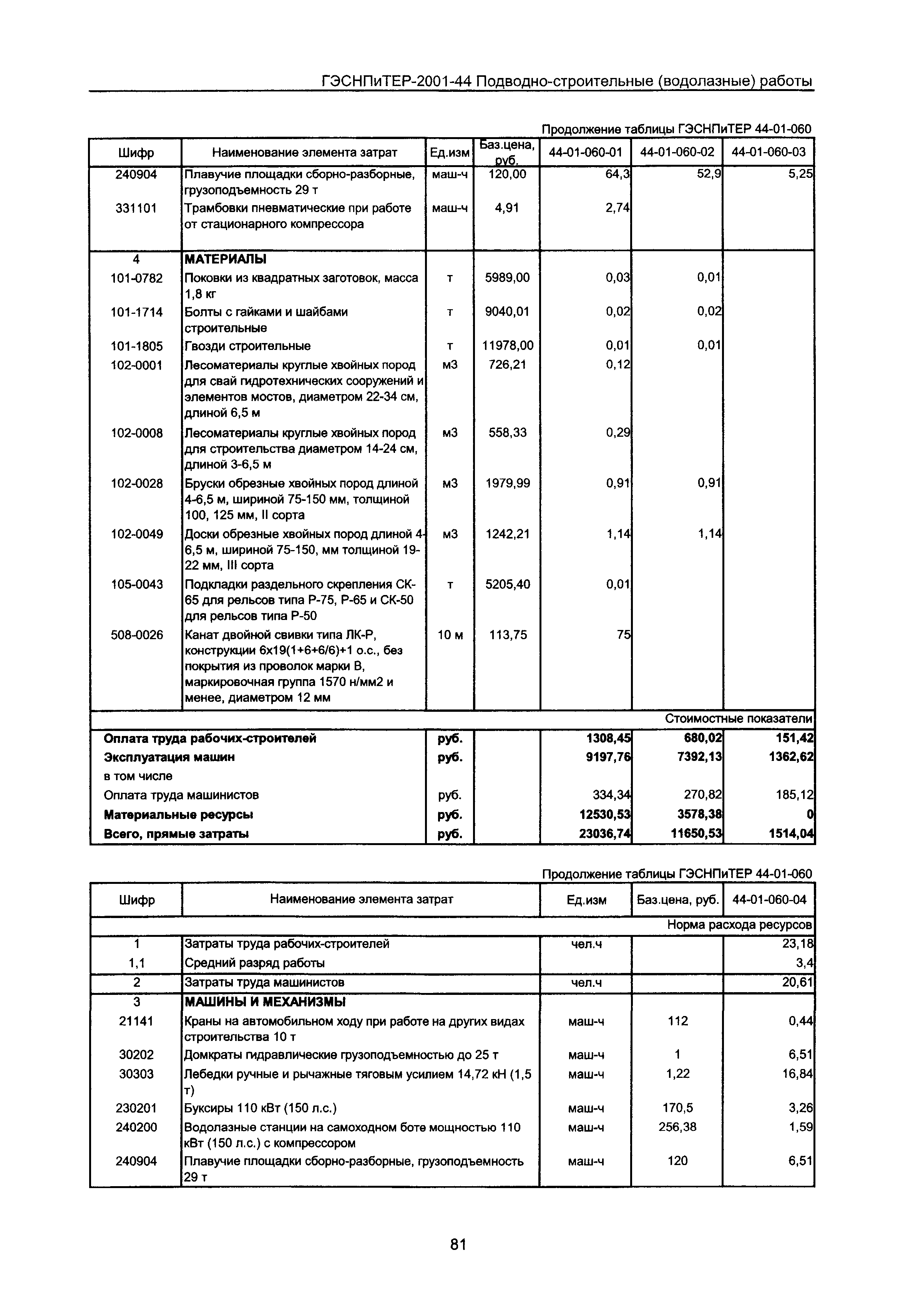 ГЭСНПиТЕР 2001-44 Московской области