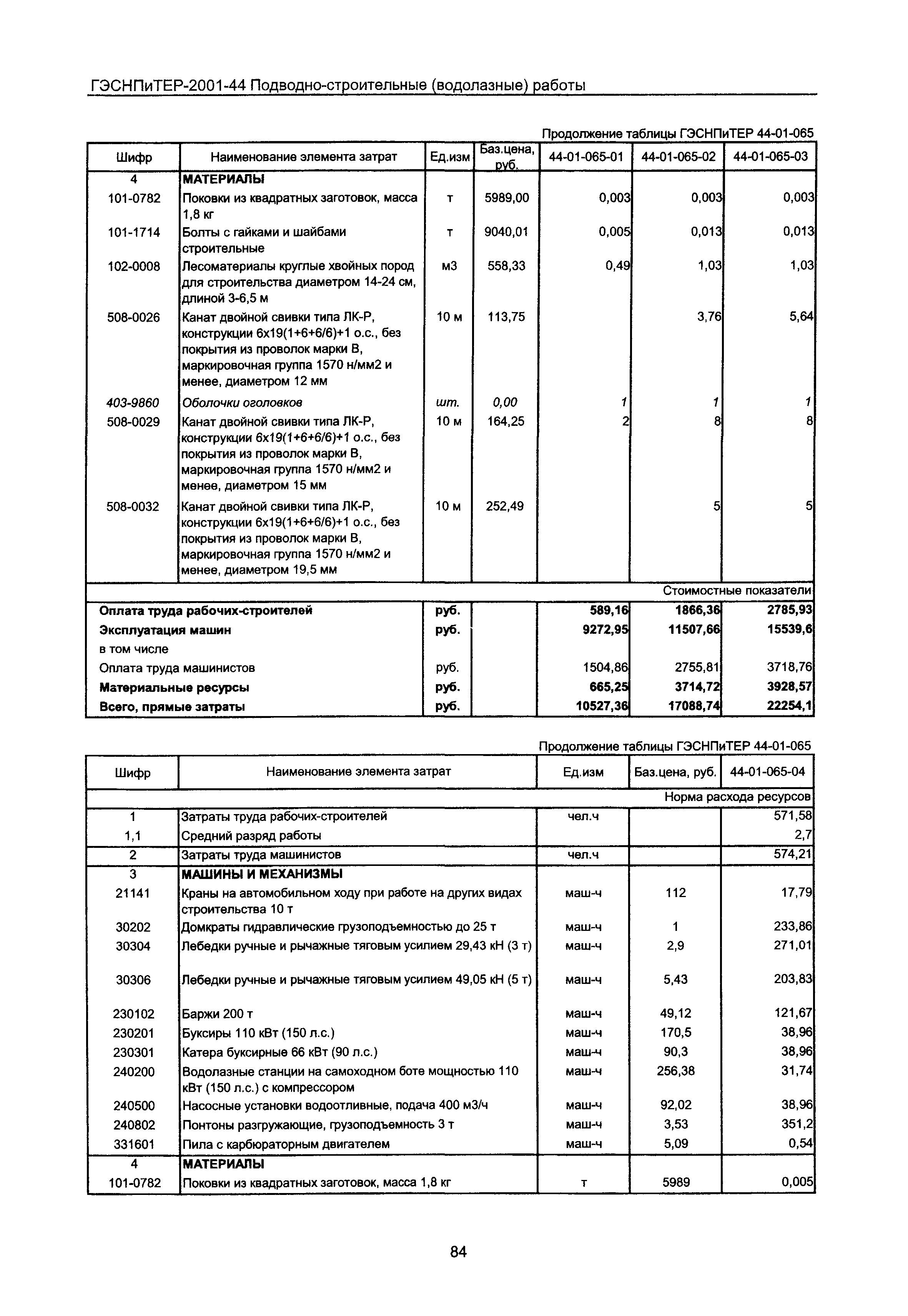 ГЭСНПиТЕР 2001-44 Московской области