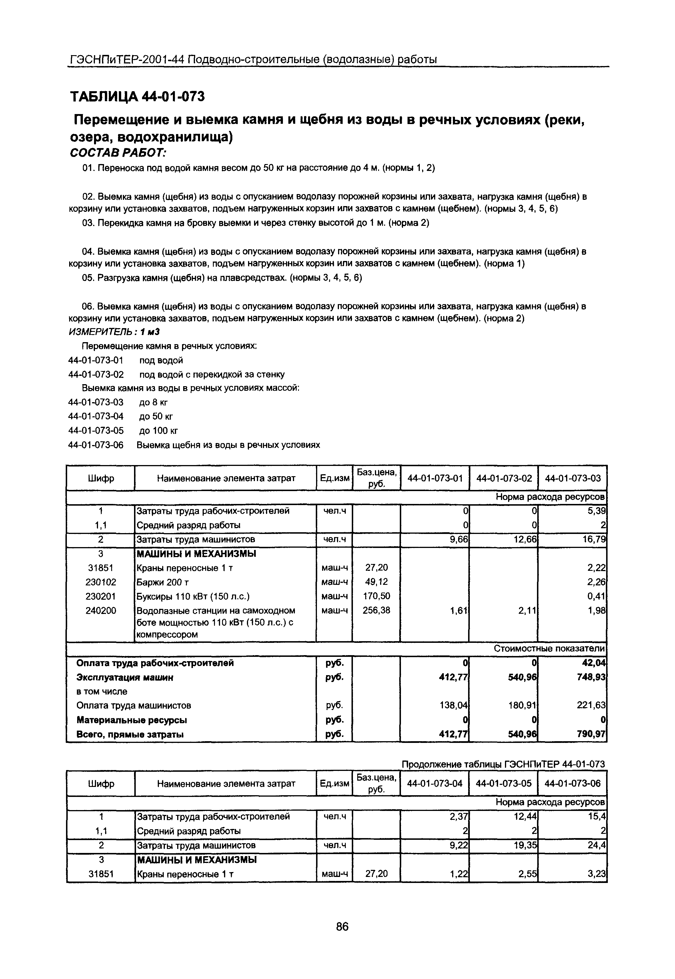 ГЭСНПиТЕР 2001-44 Московской области