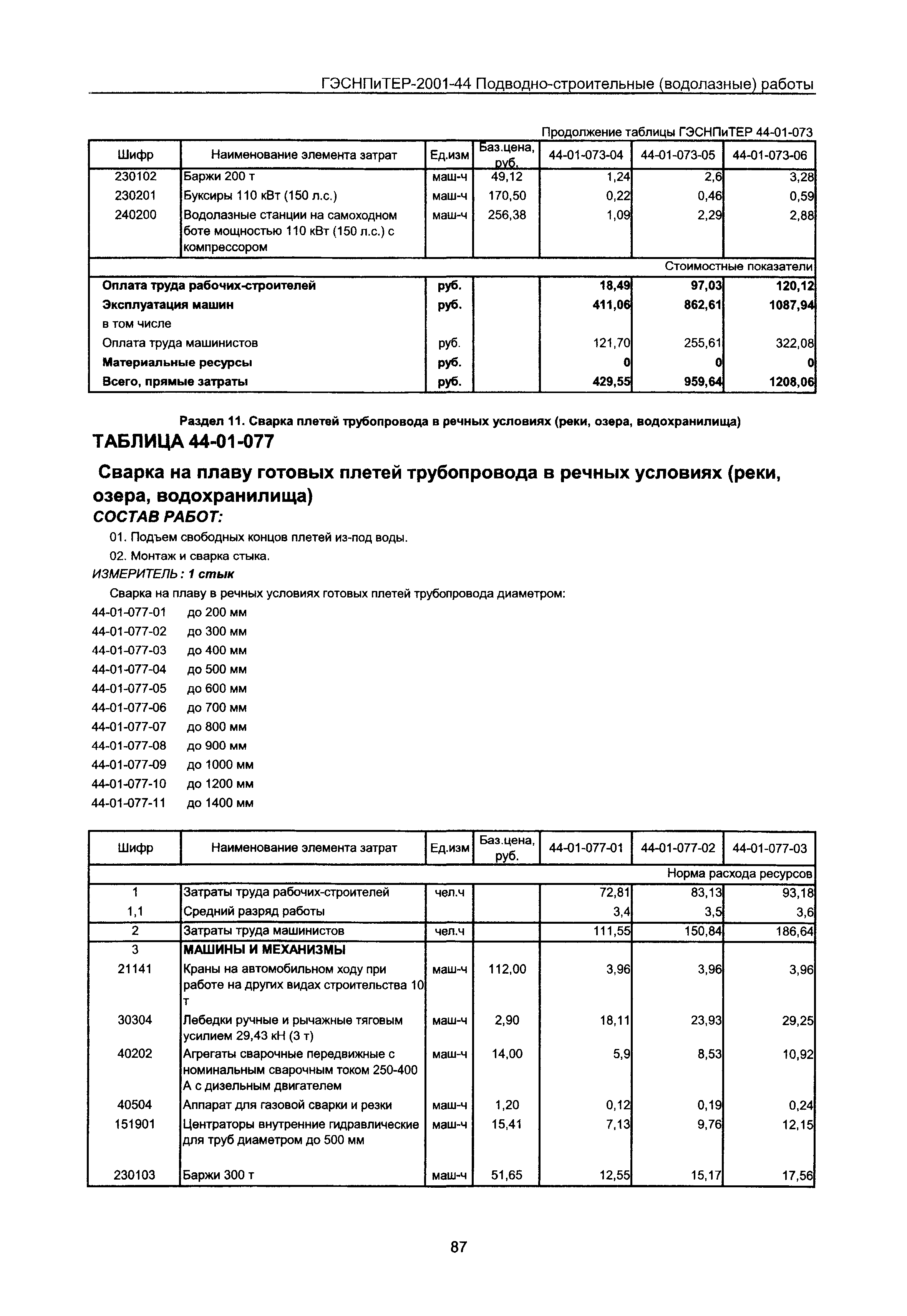 ГЭСНПиТЕР 2001-44 Московской области