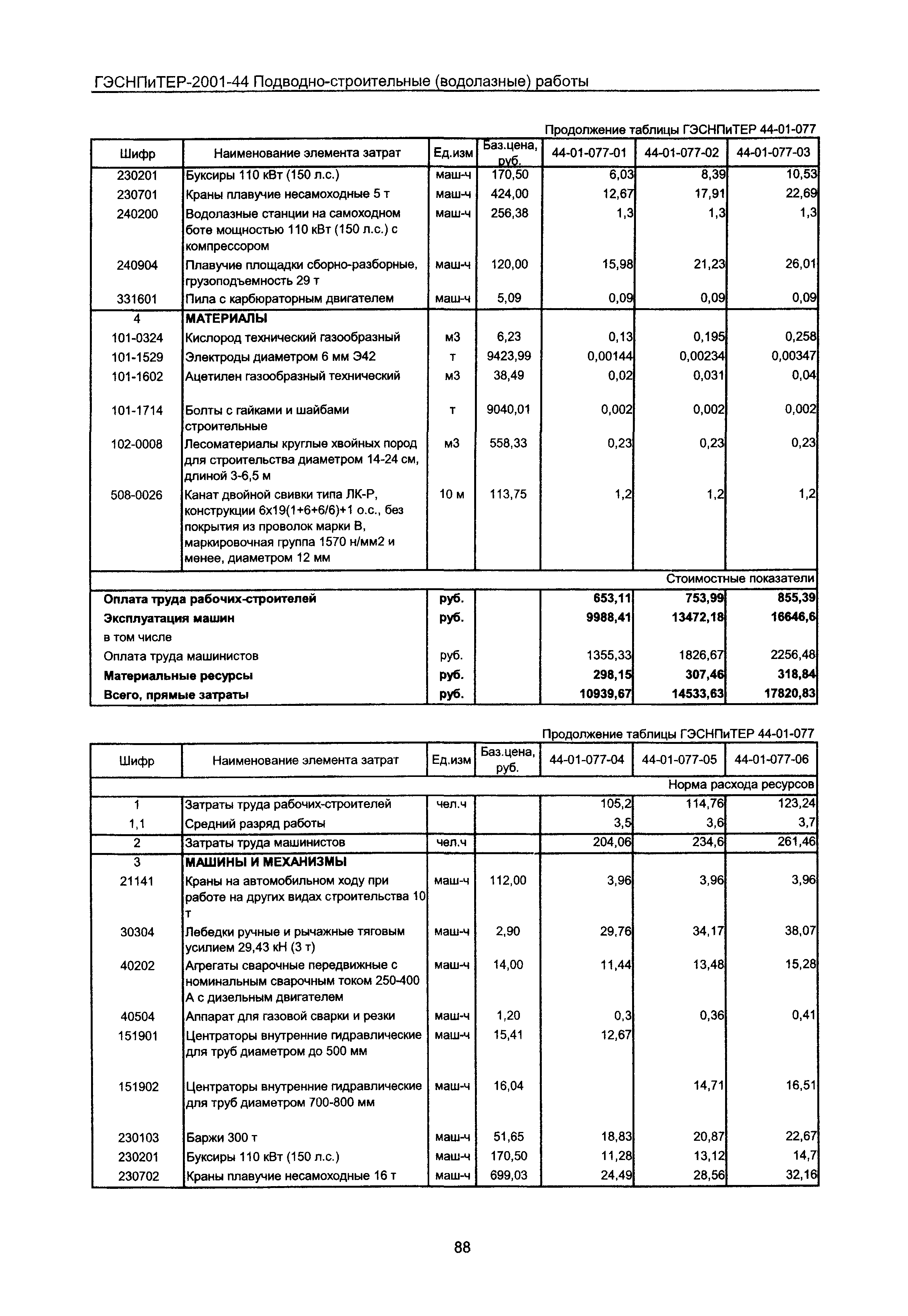 ГЭСНПиТЕР 2001-44 Московской области