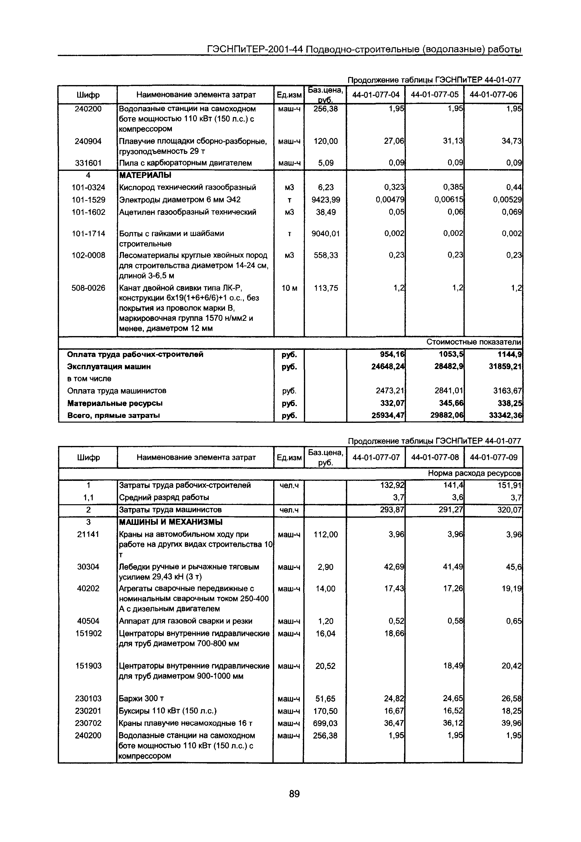 ГЭСНПиТЕР 2001-44 Московской области