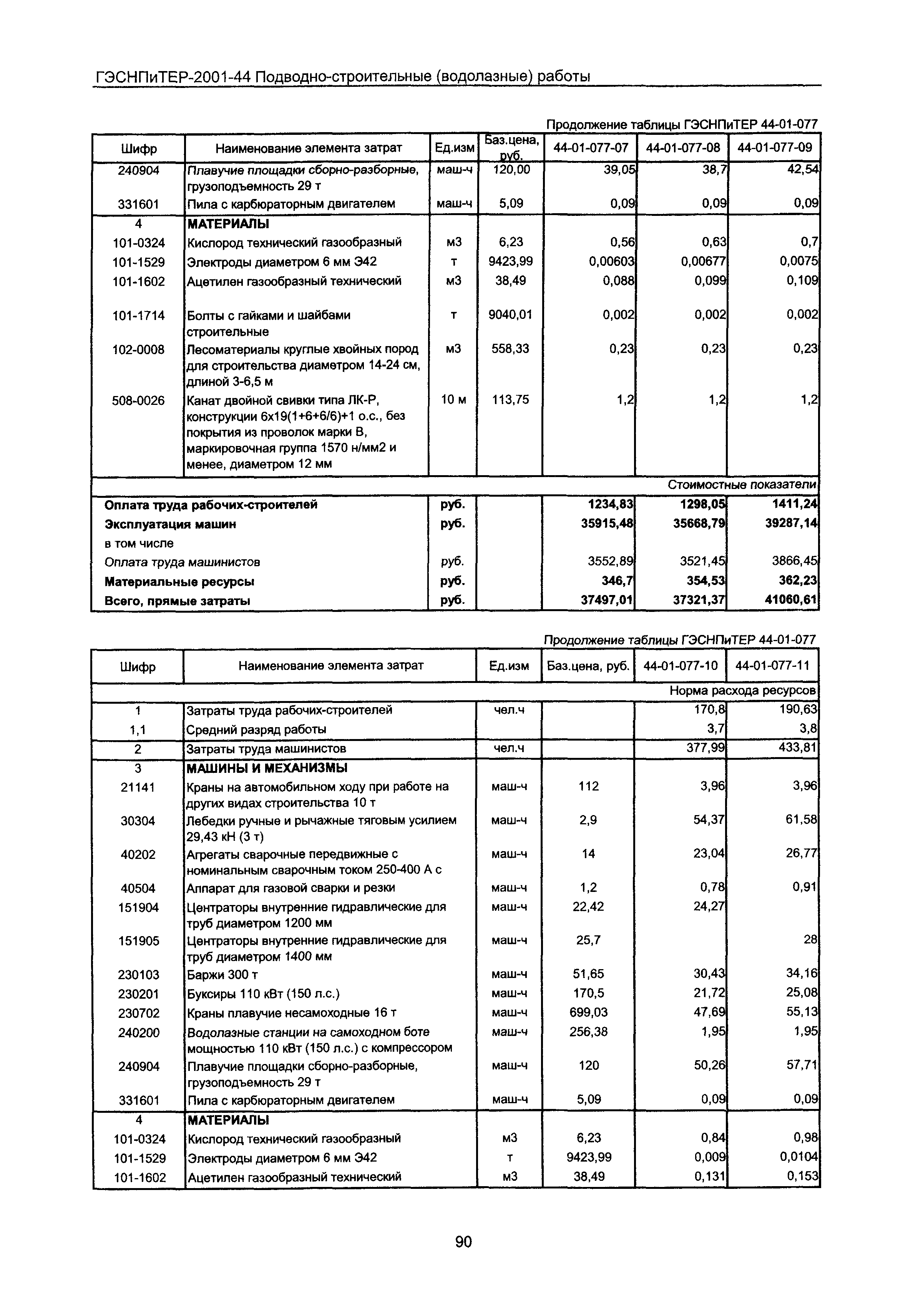 ГЭСНПиТЕР 2001-44 Московской области