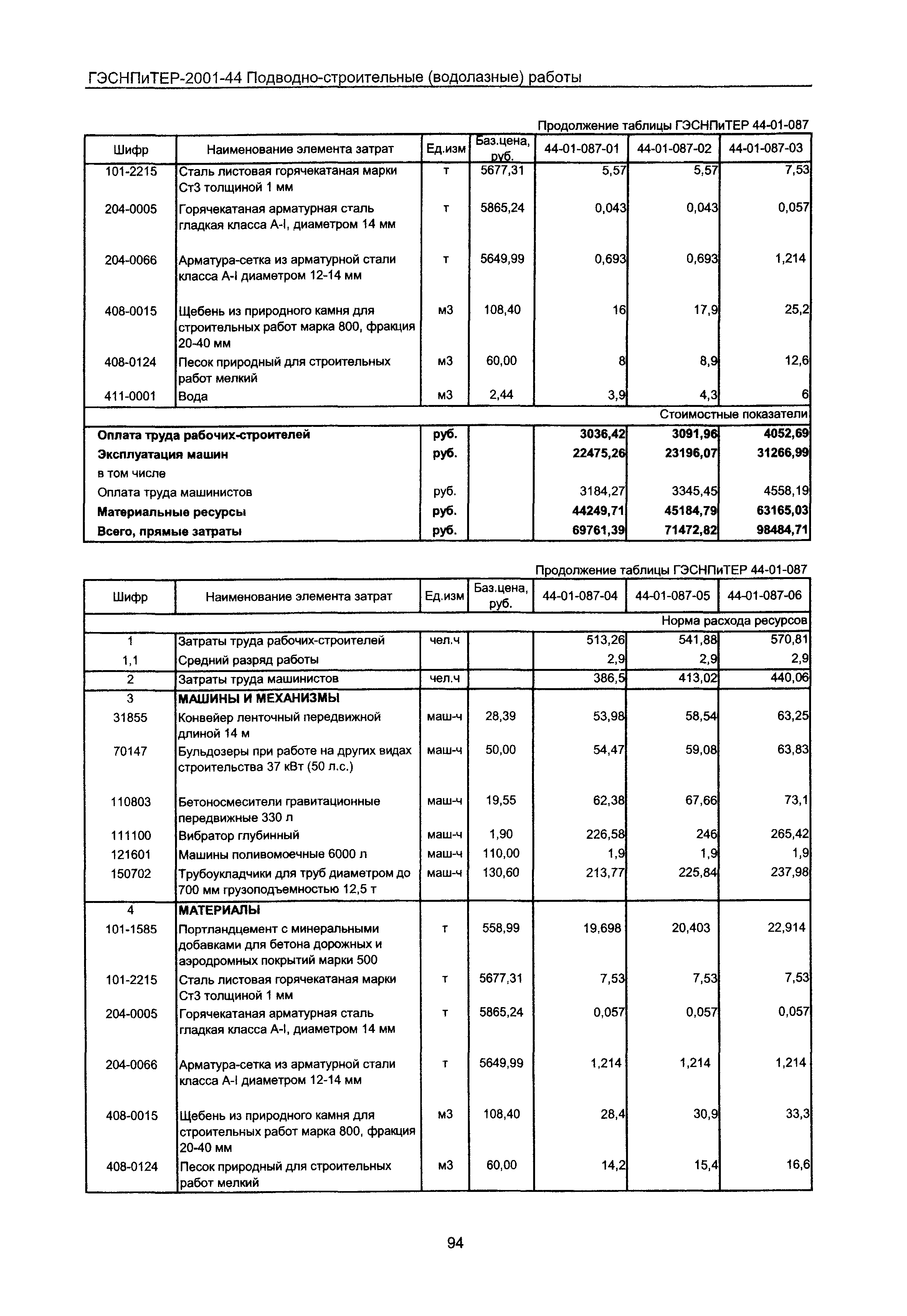 ГЭСНПиТЕР 2001-44 Московской области