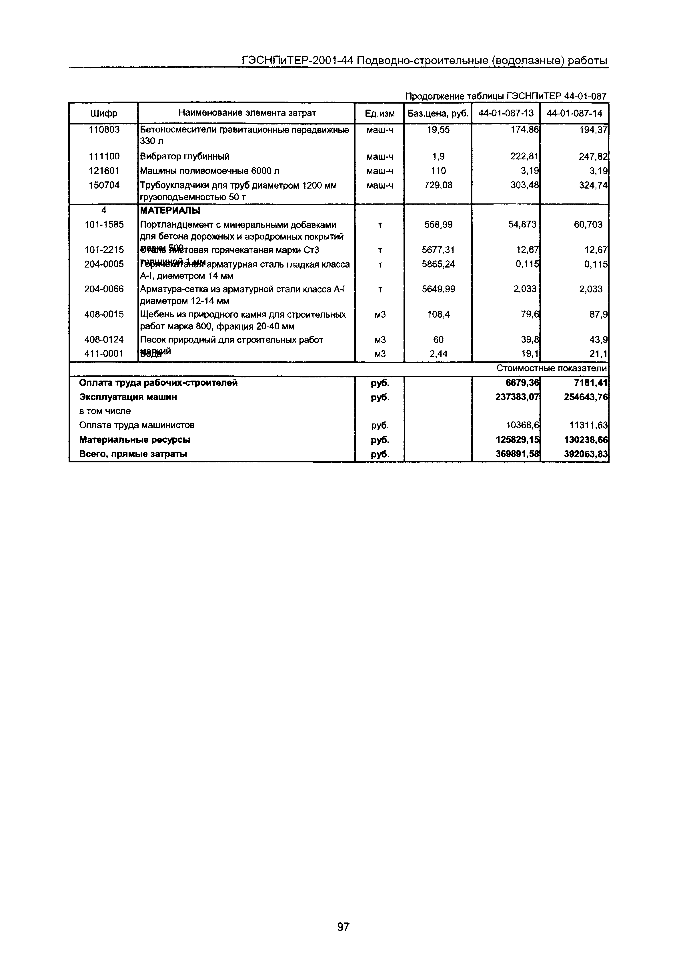 ГЭСНПиТЕР 2001-44 Московской области