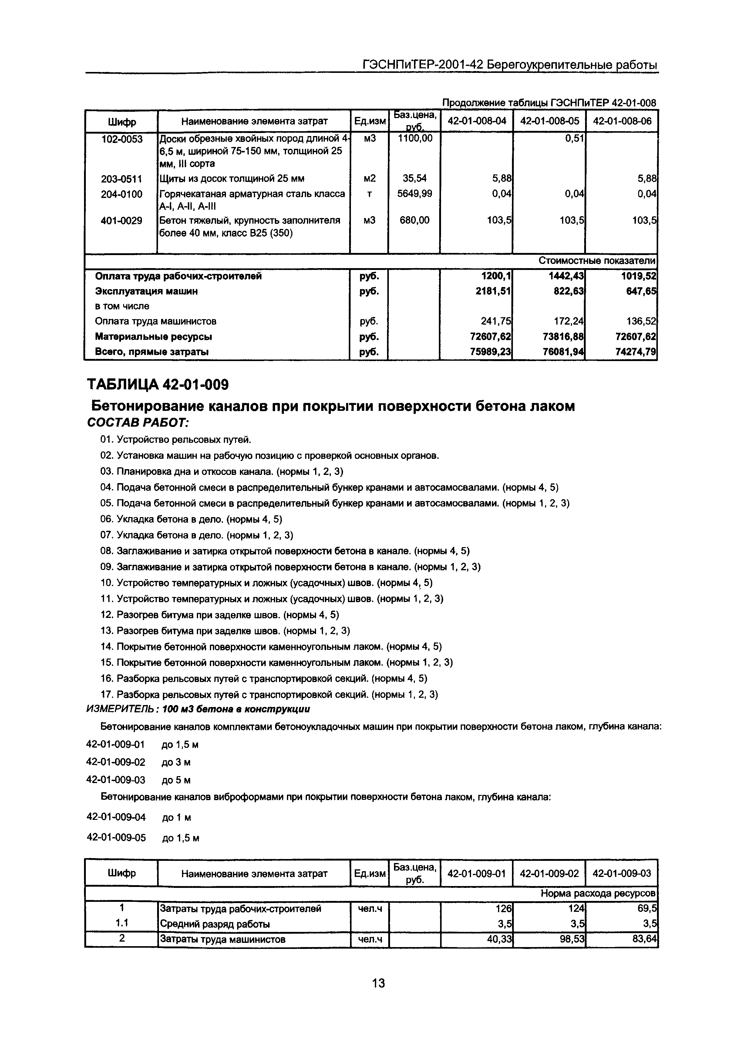 ГЭСНПиТЕР 2001-42 Московской области