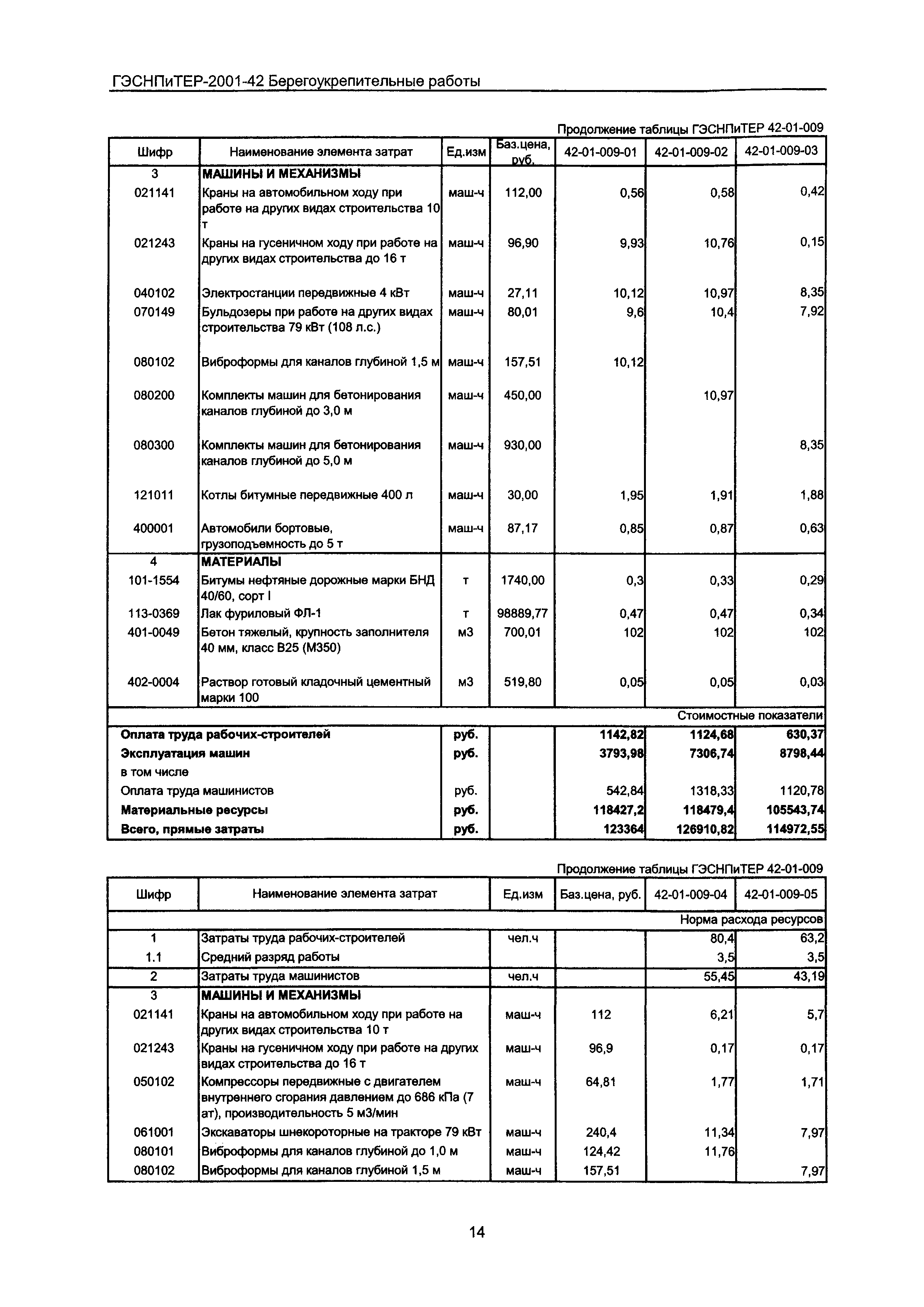 ГЭСНПиТЕР 2001-42 Московской области