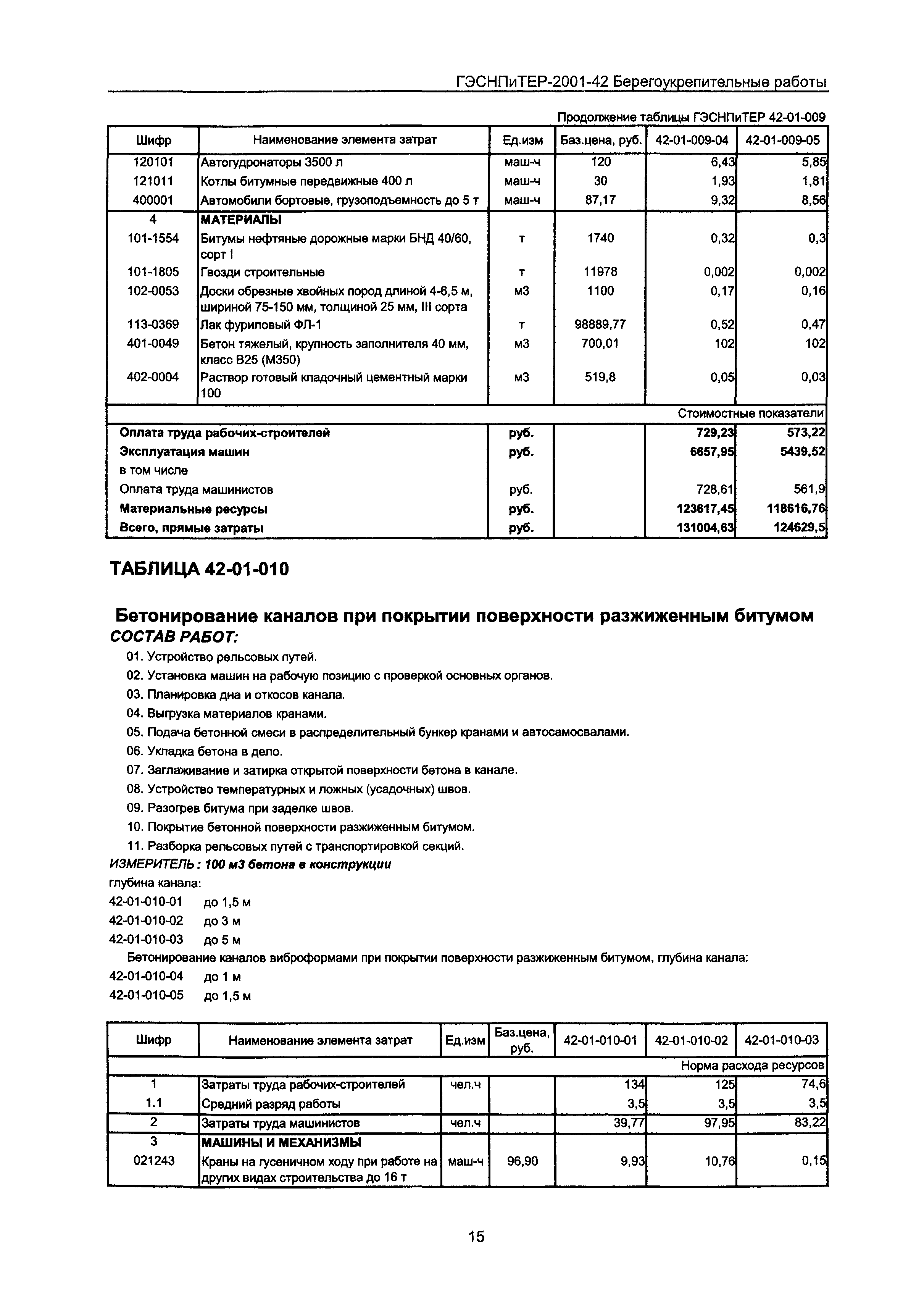 ГЭСНПиТЕР 2001-42 Московской области