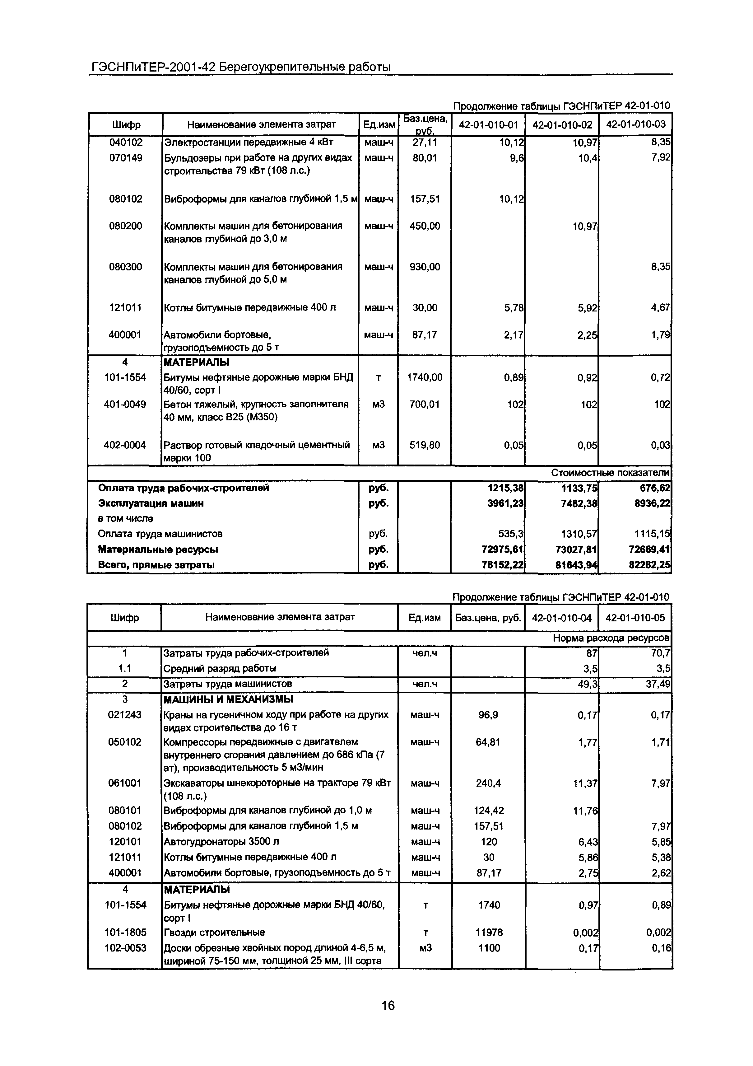 ГЭСНПиТЕР 2001-42 Московской области