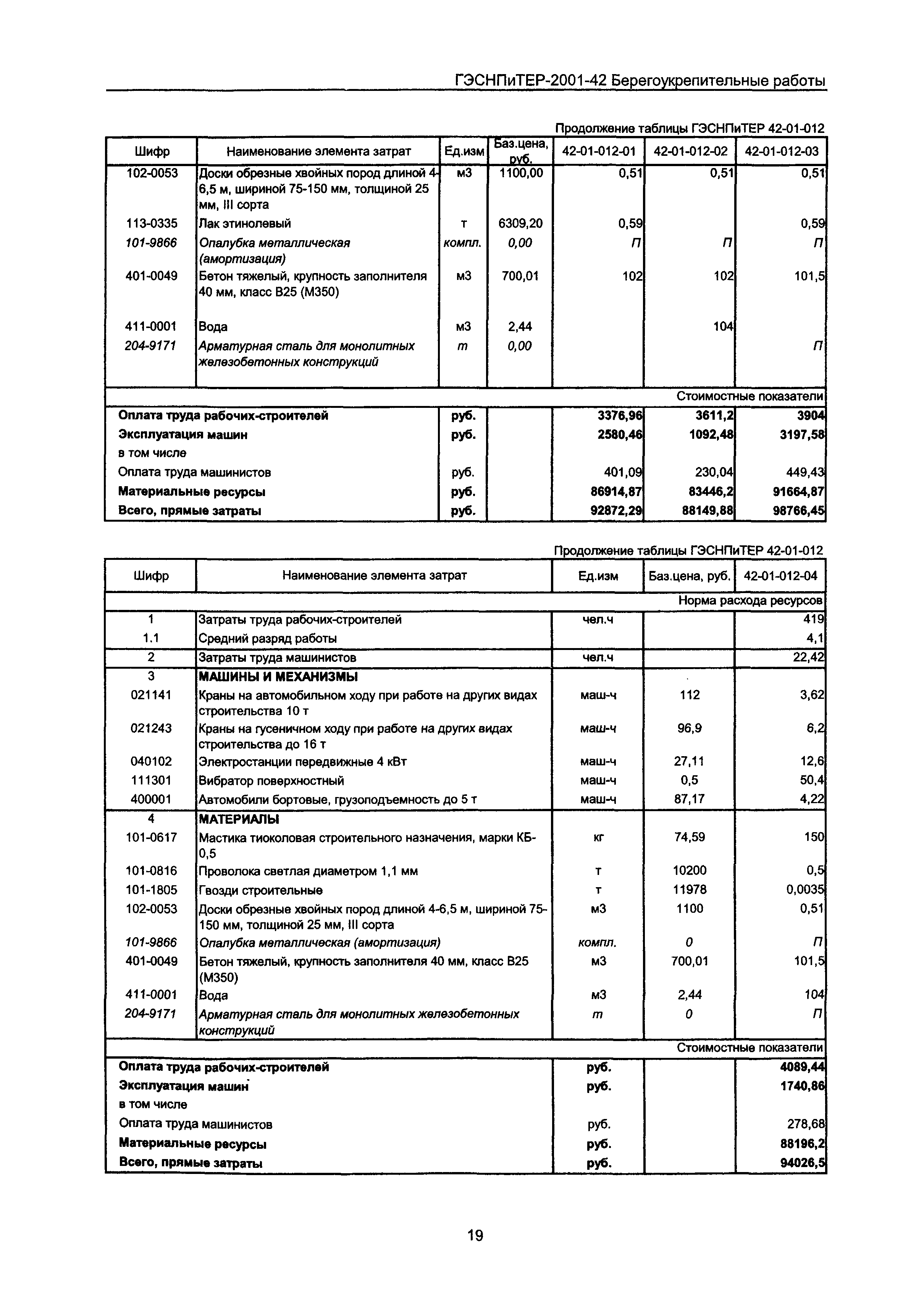 ГЭСНПиТЕР 2001-42 Московской области