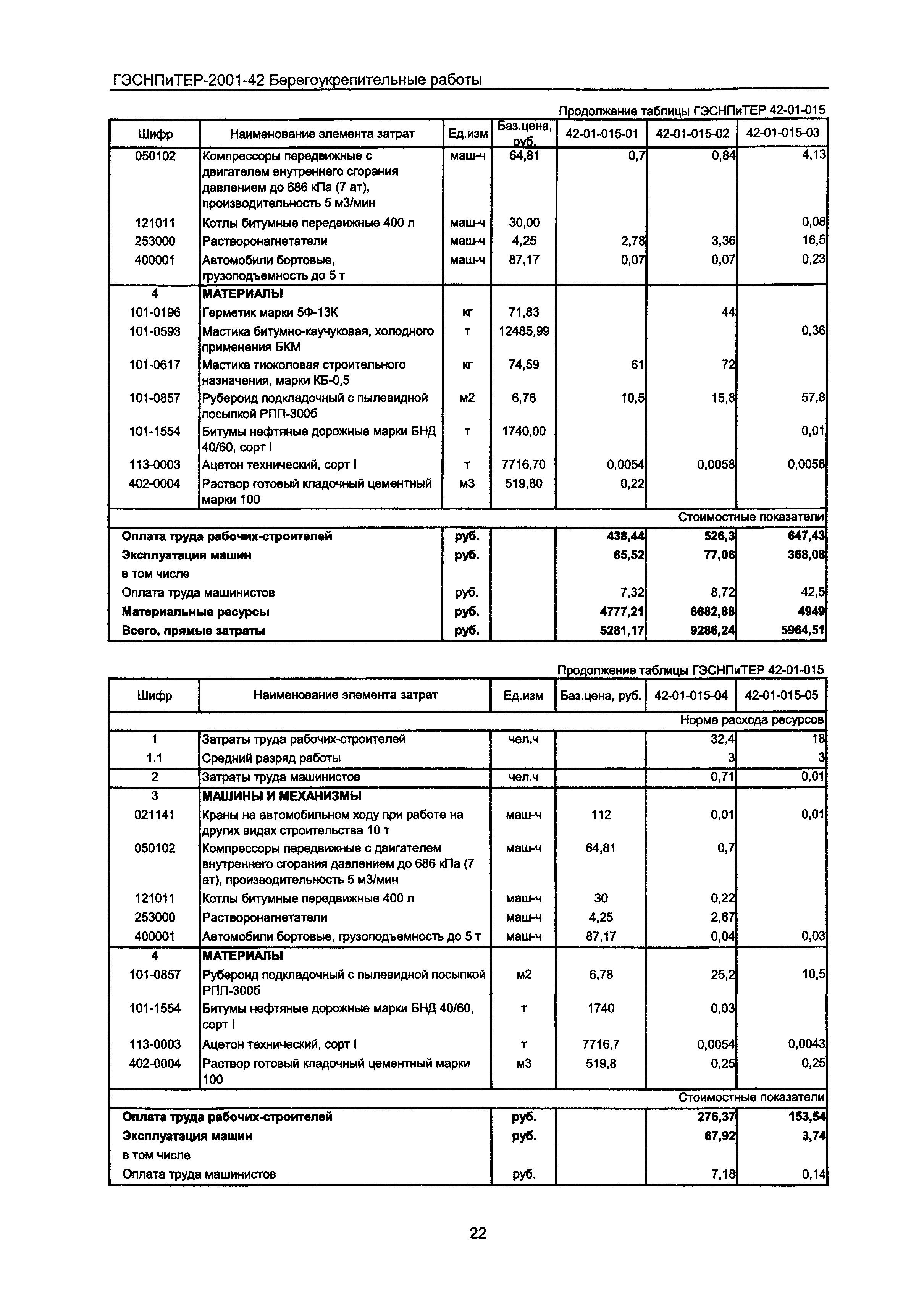 ГЭСНПиТЕР 2001-42 Московской области