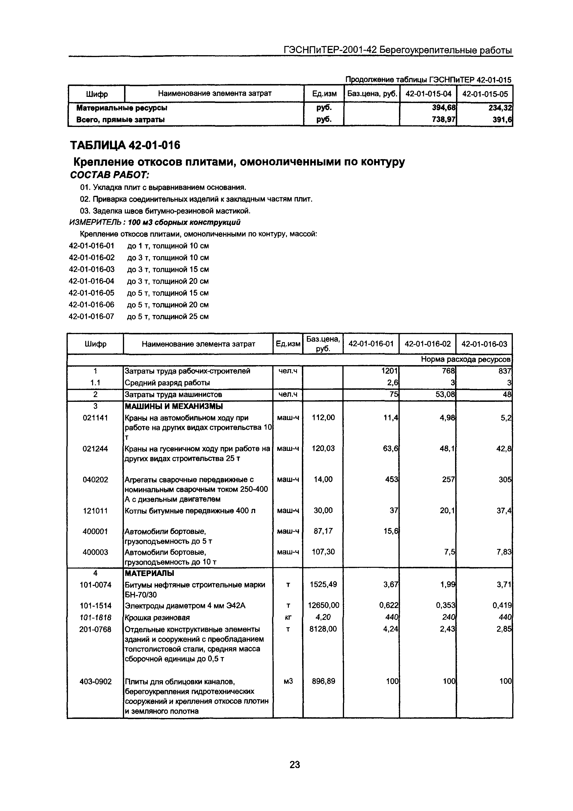 ГЭСНПиТЕР 2001-42 Московской области