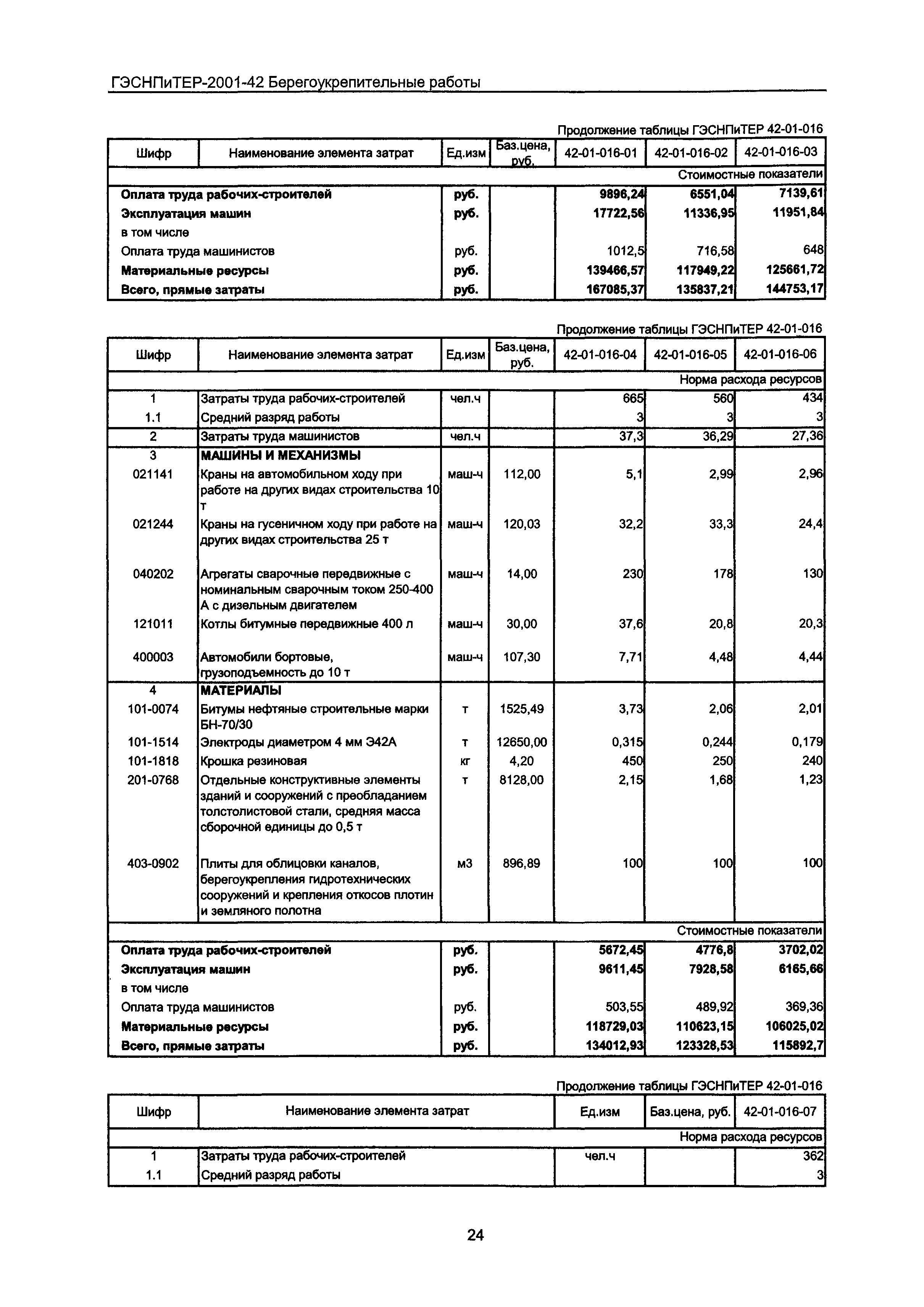 ГЭСНПиТЕР 2001-42 Московской области