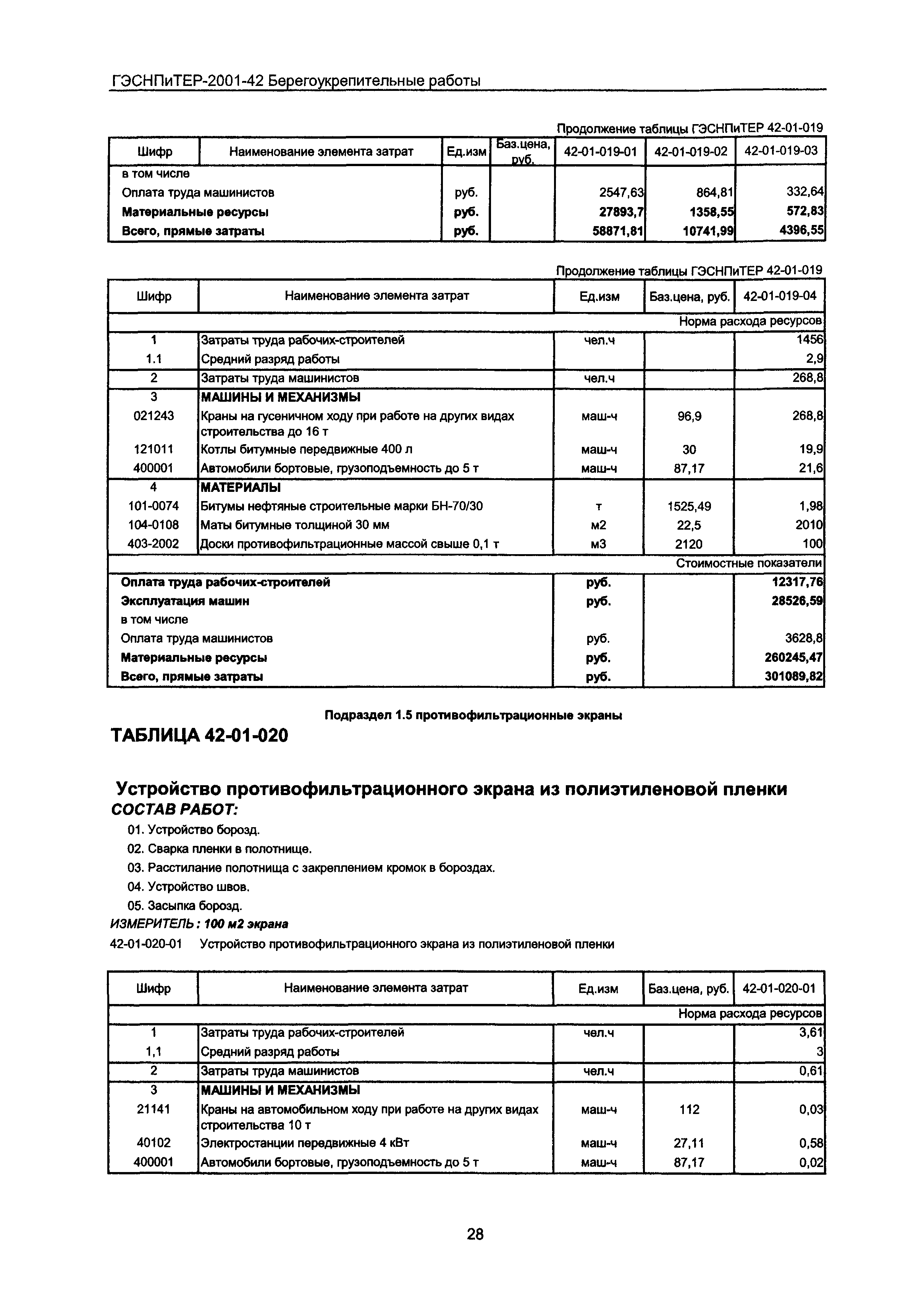 ГЭСНПиТЕР 2001-42 Московской области