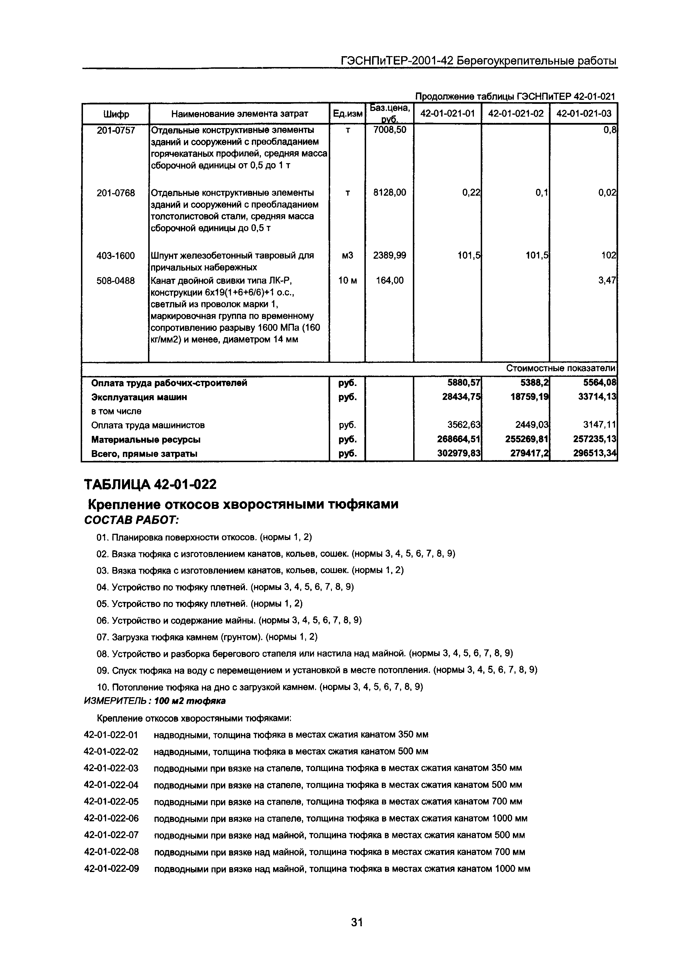 ГЭСНПиТЕР 2001-42 Московской области